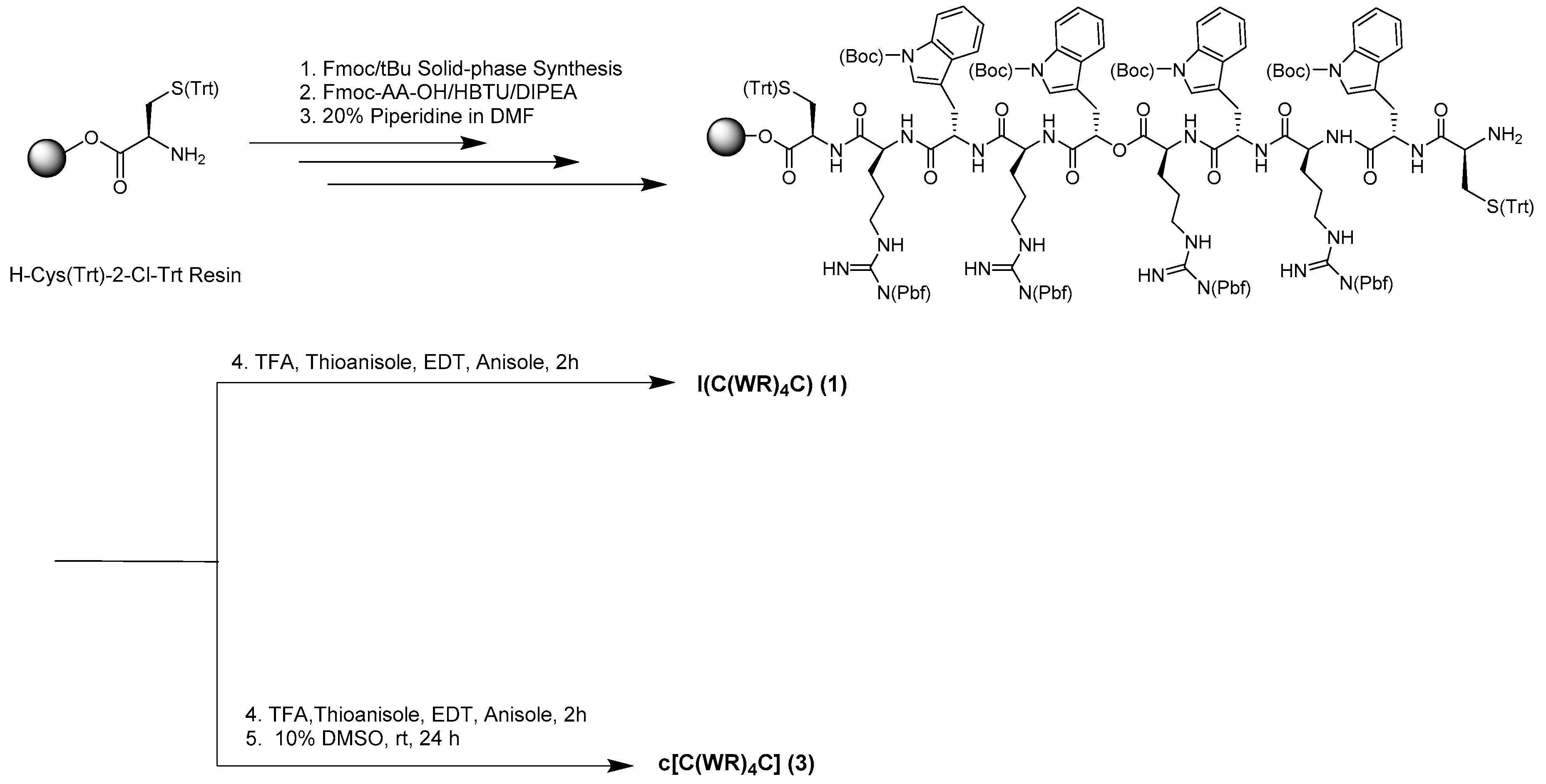 Molecules 25 02581 sch001 Molecules 25 02581 sch001