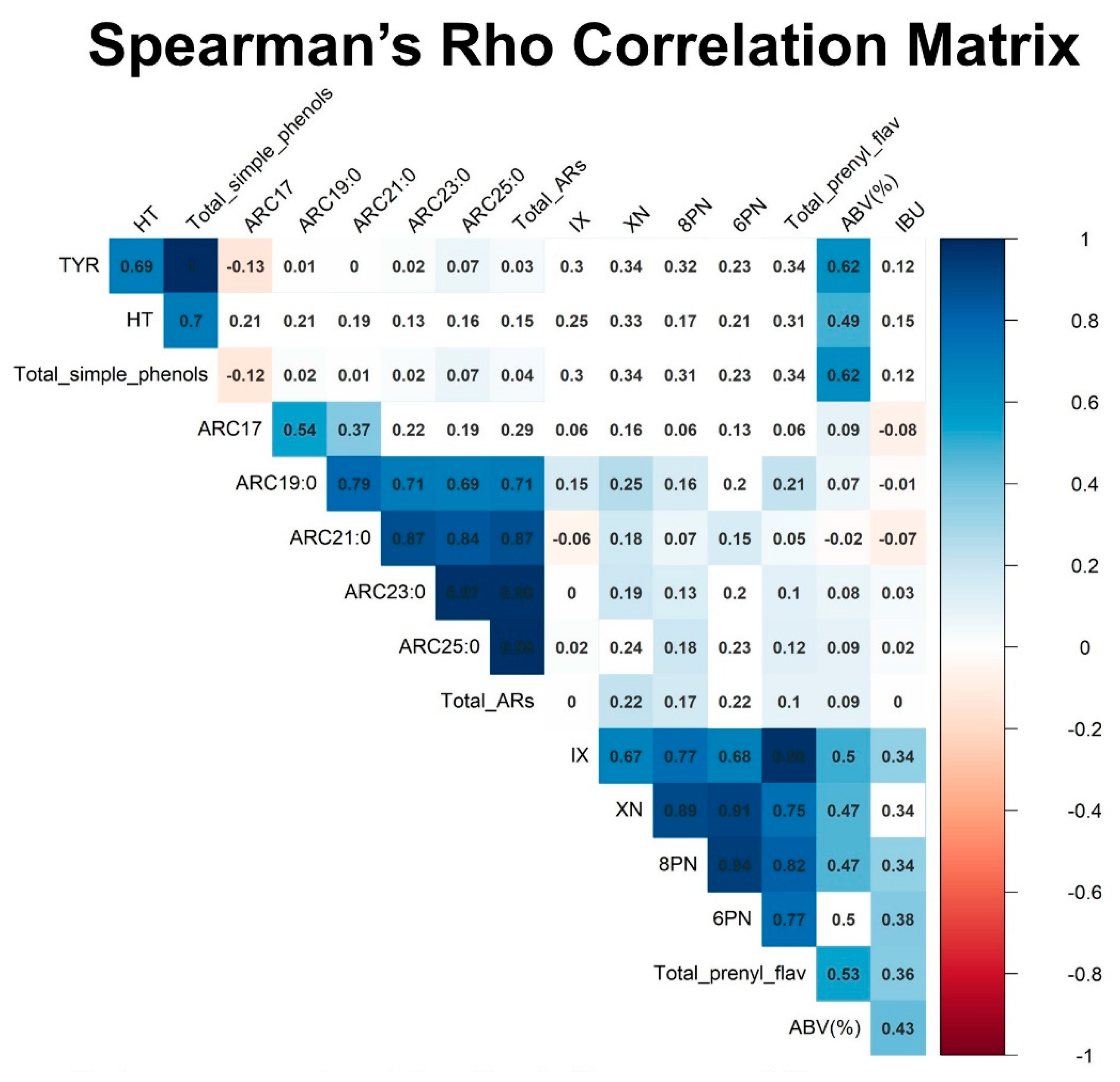 Molecules 25 02582 g001