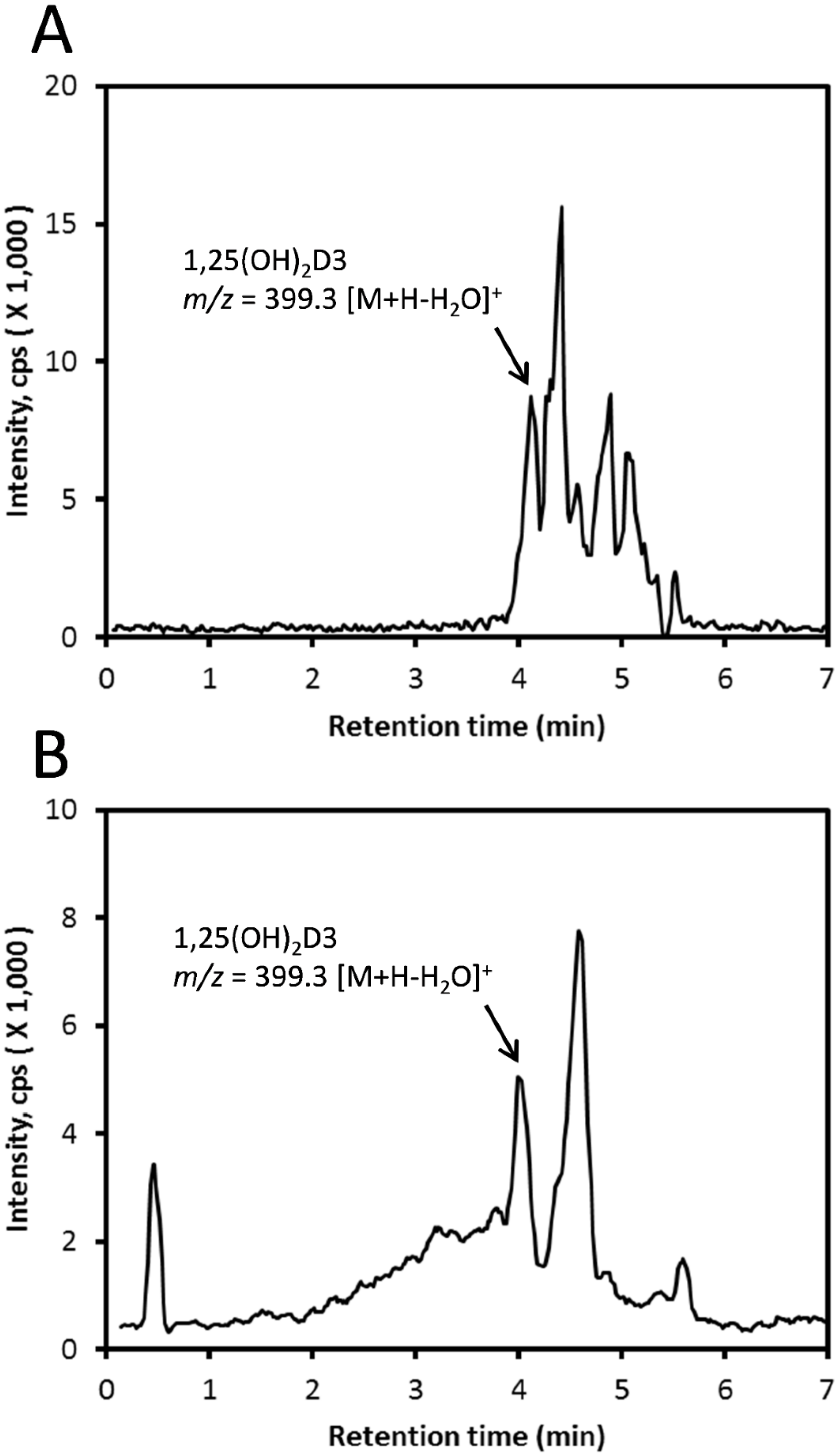 Molecules 25 02583 g004