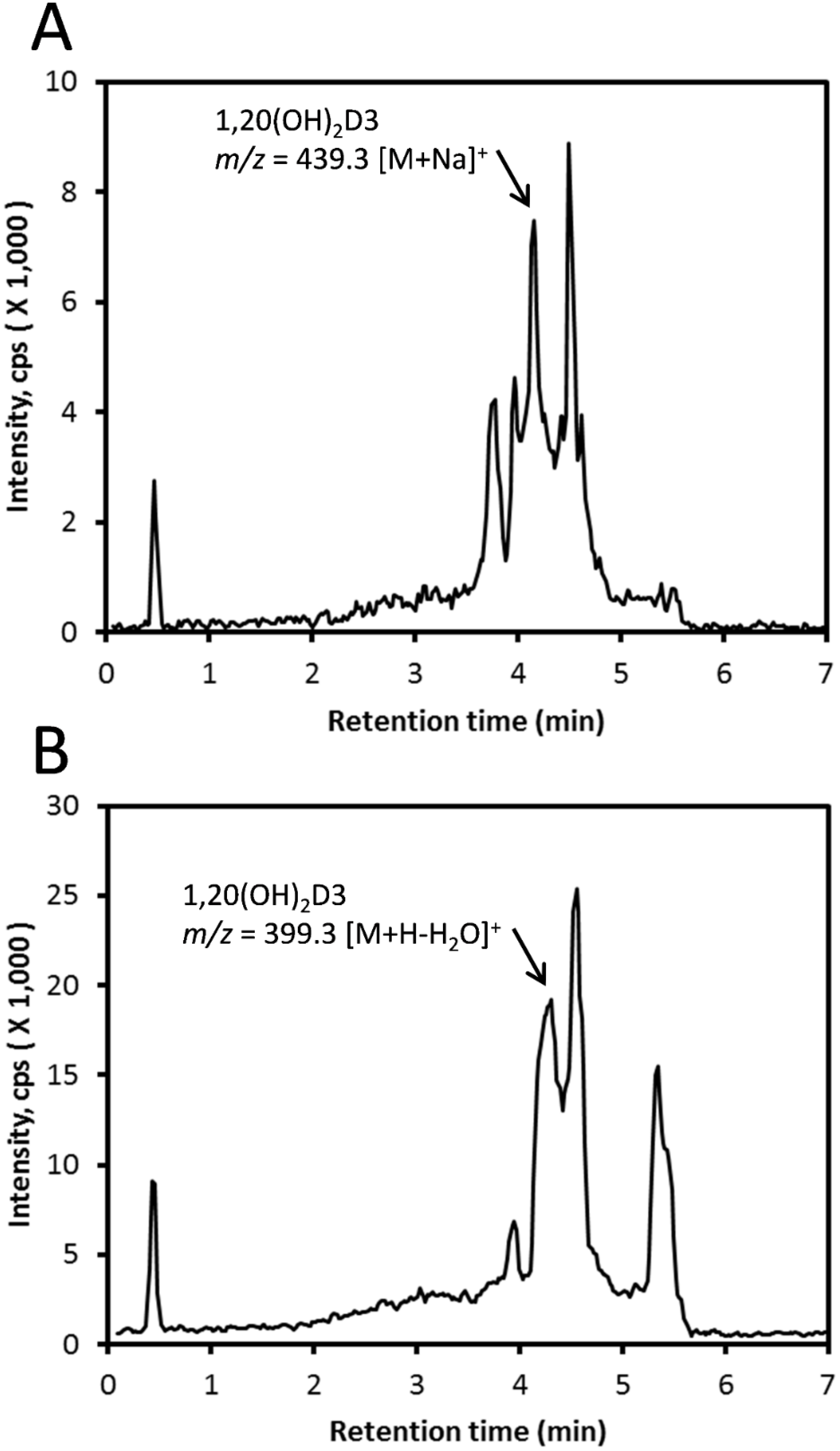 Molecules 25 02583 g005