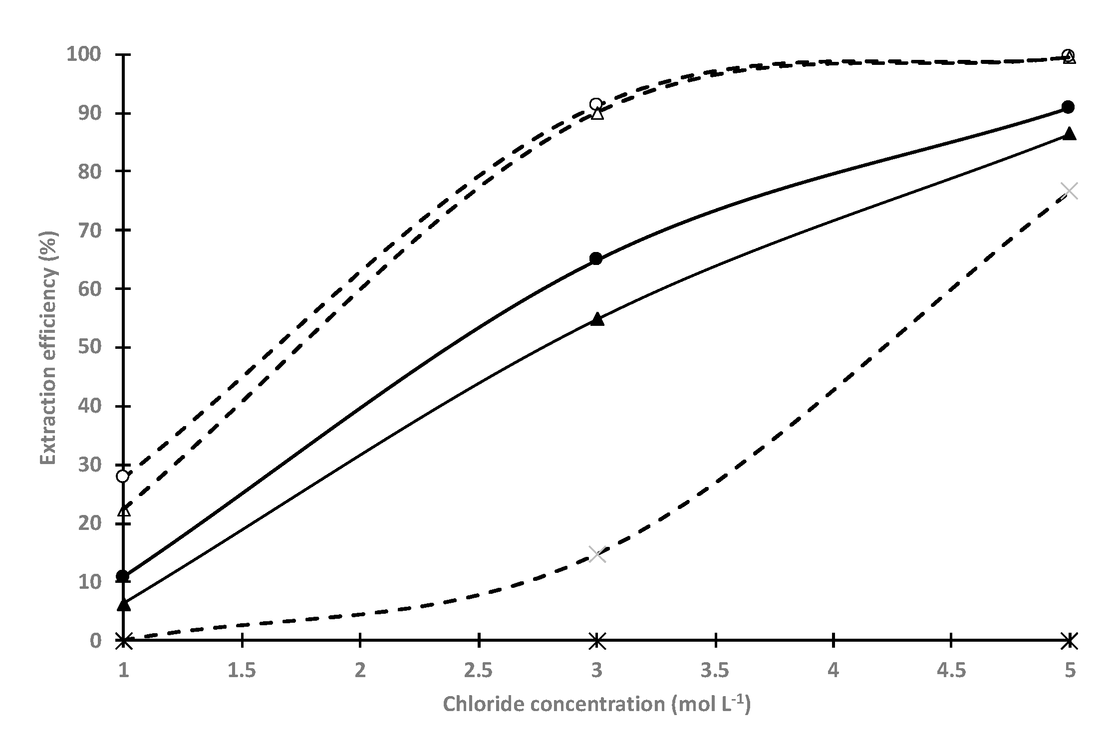 Molecules 25 02584 g006