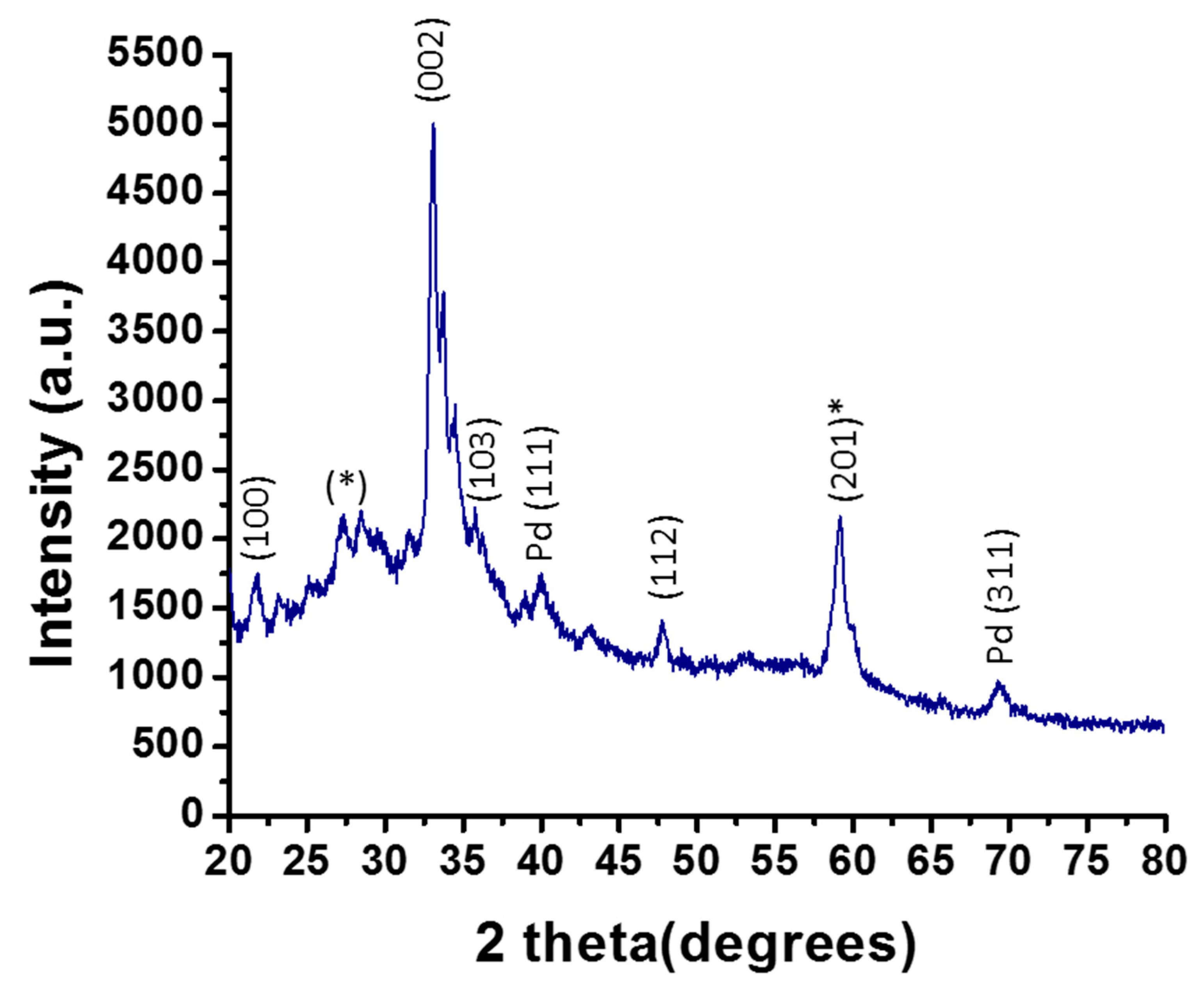 Molecules 25 02585 g001 Molecules 25 02585 g001