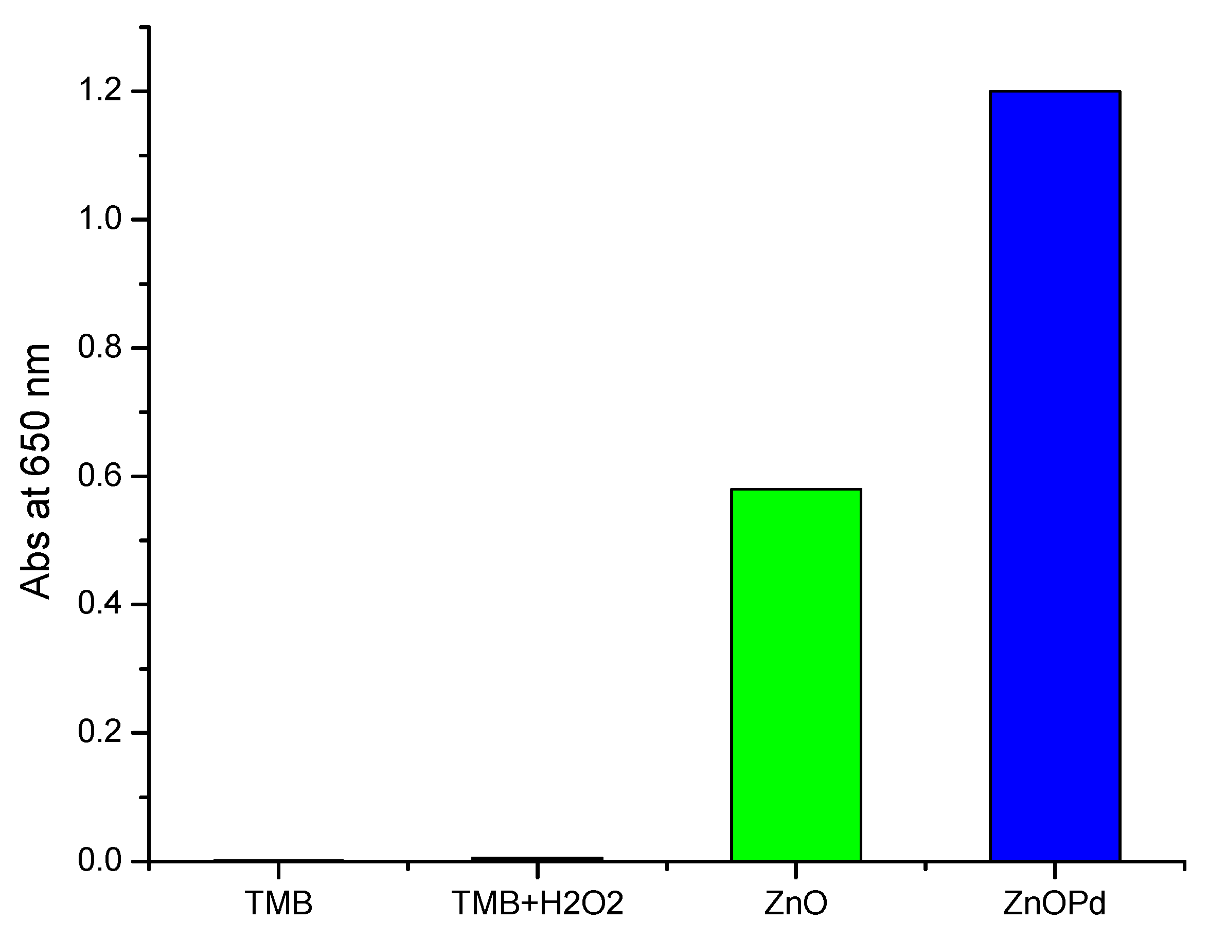 Molecules 25 02585 g005 Molecules 25 02585 g005