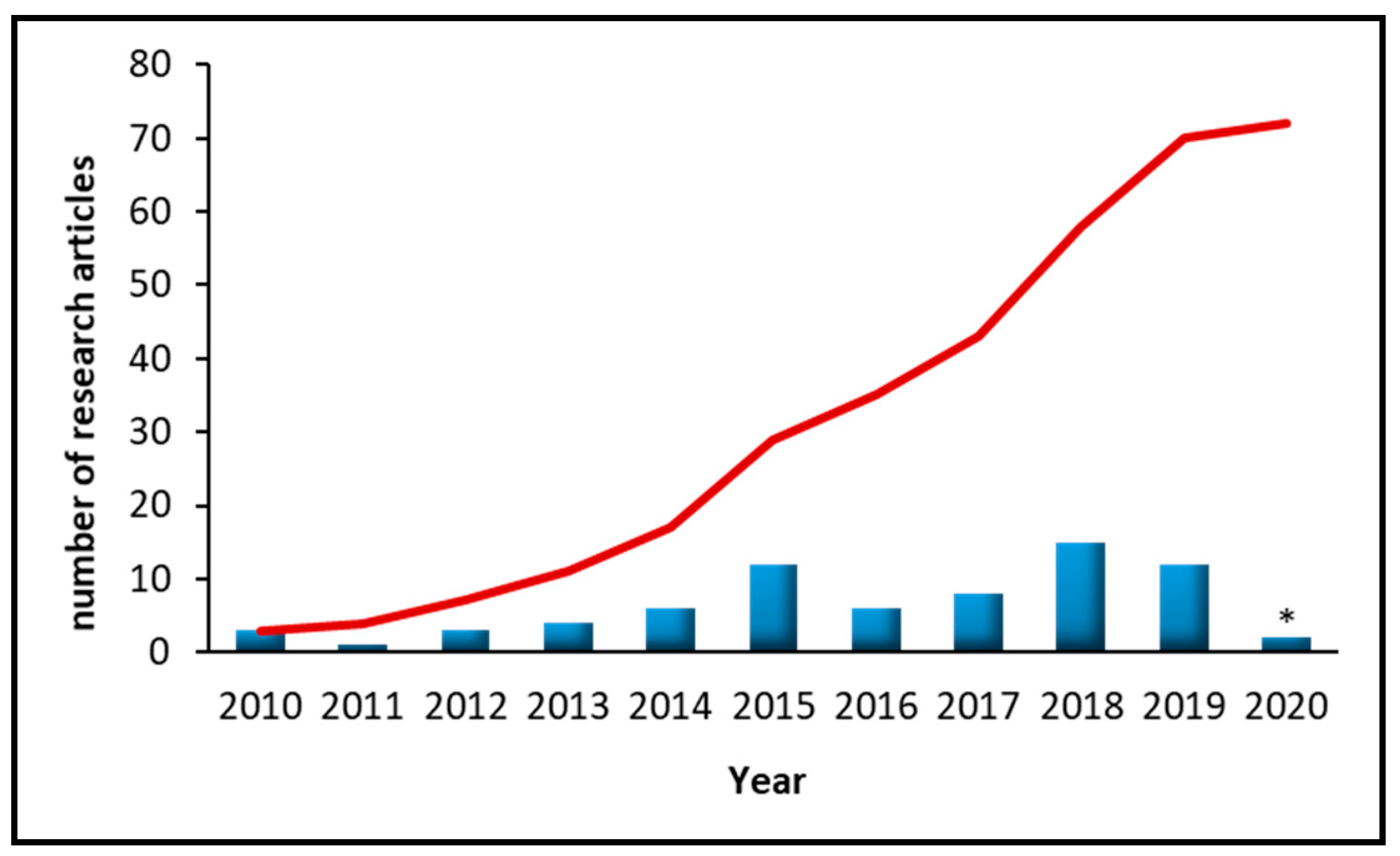 Molecules 25 02586 g001 Molecules 25 02586 g001