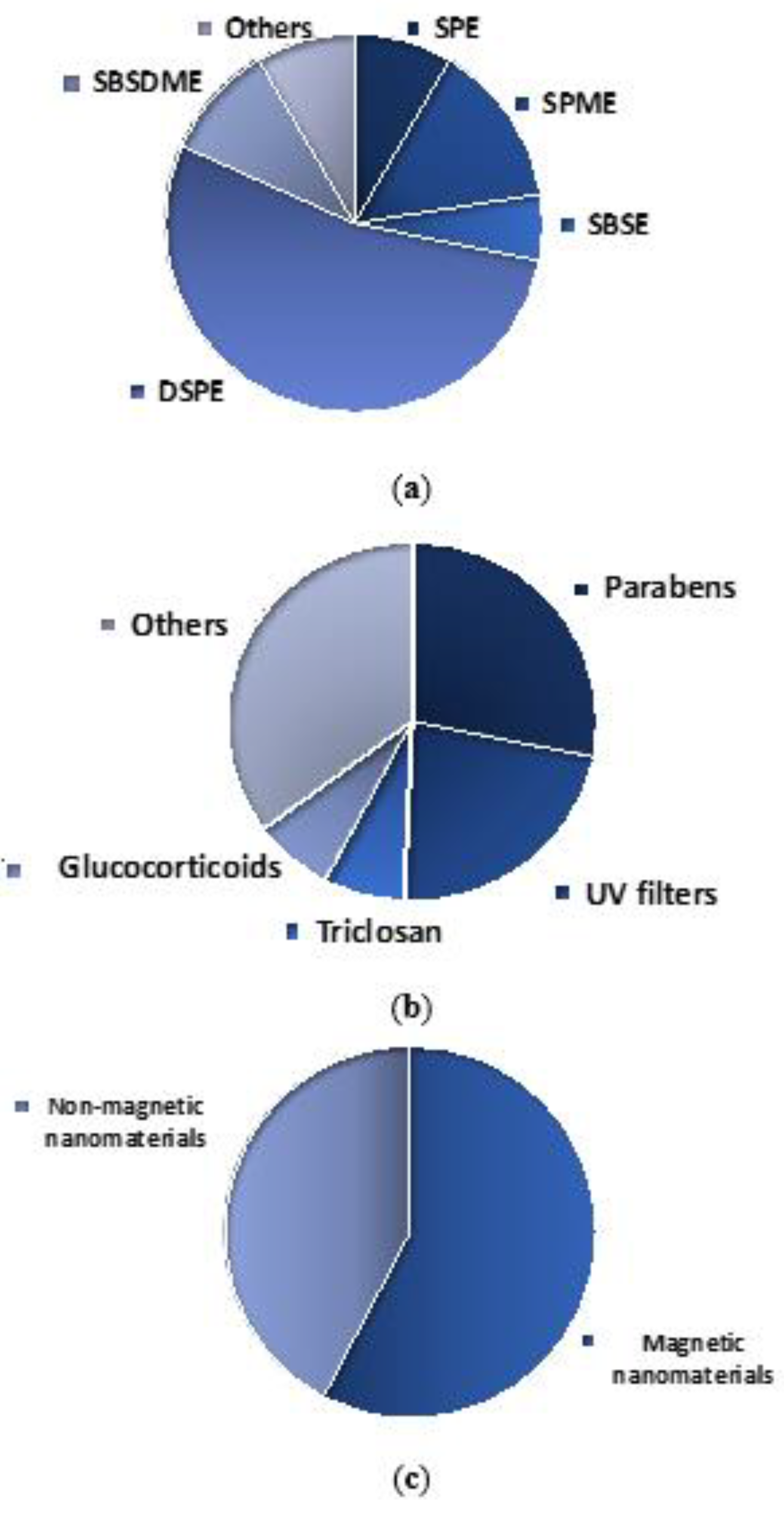Molecules 25 02586 g002 Molecules 25 02586 g002