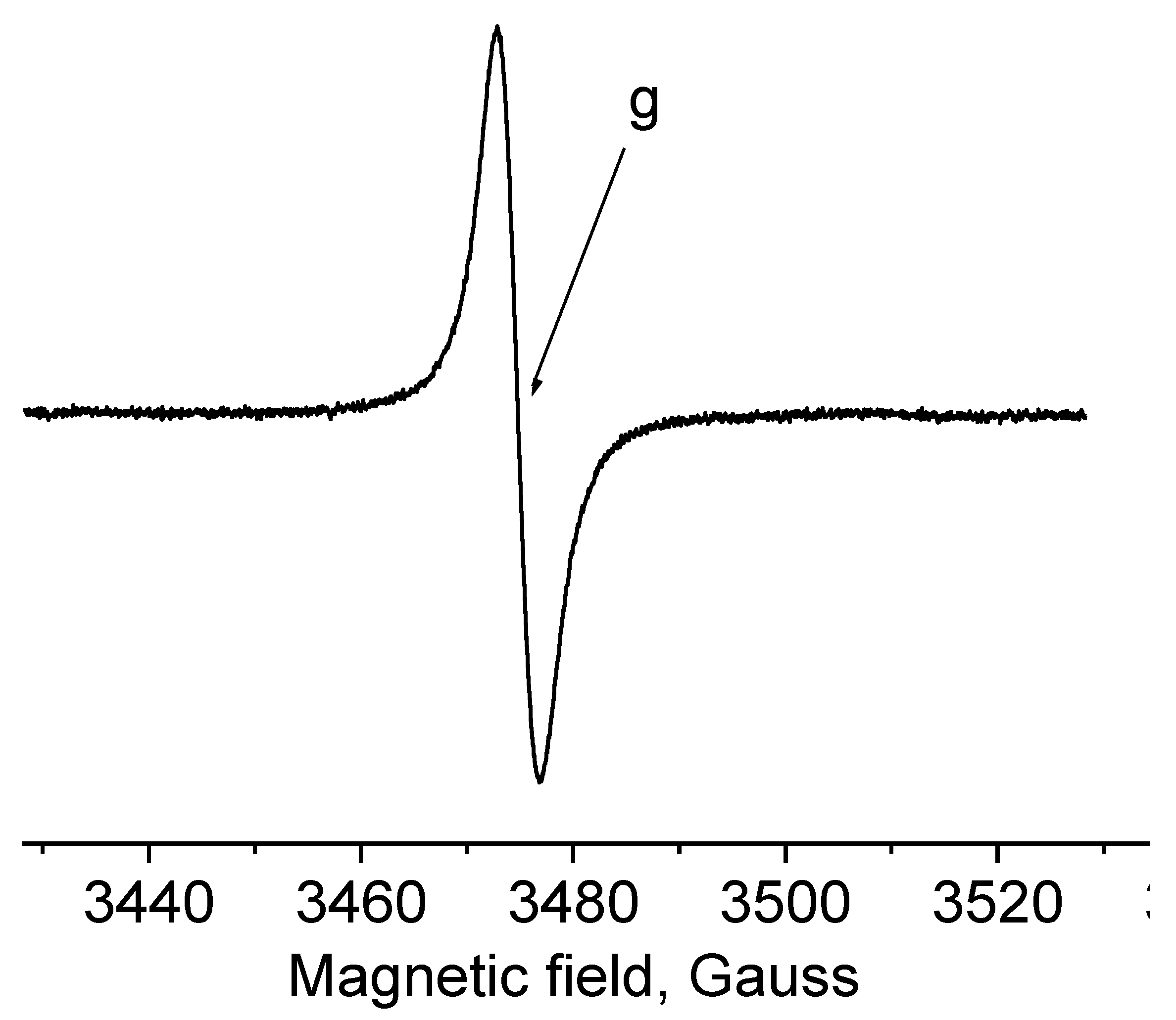 Molecules 25 02587 g003
