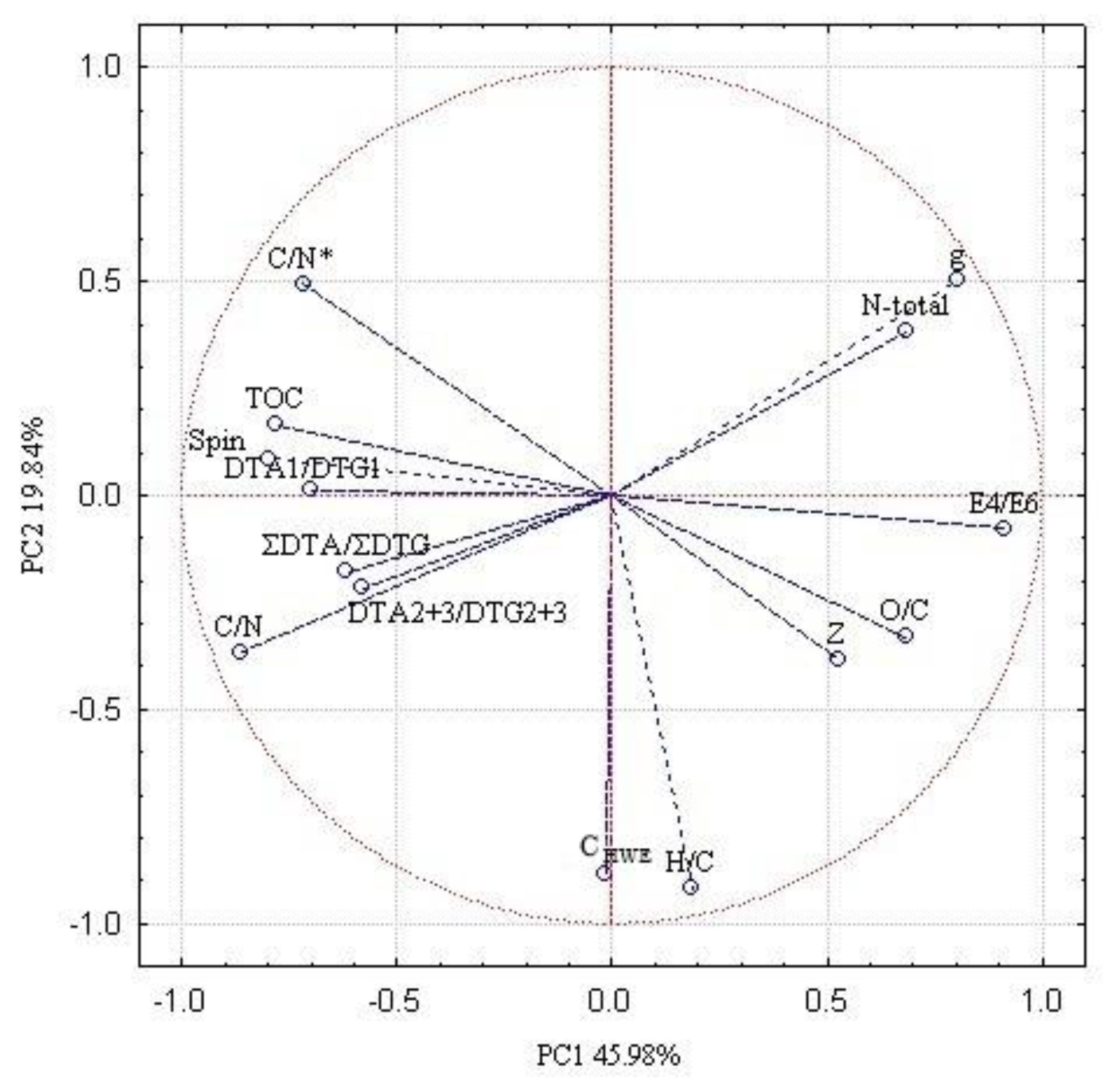 Molecules 25 02587 g005