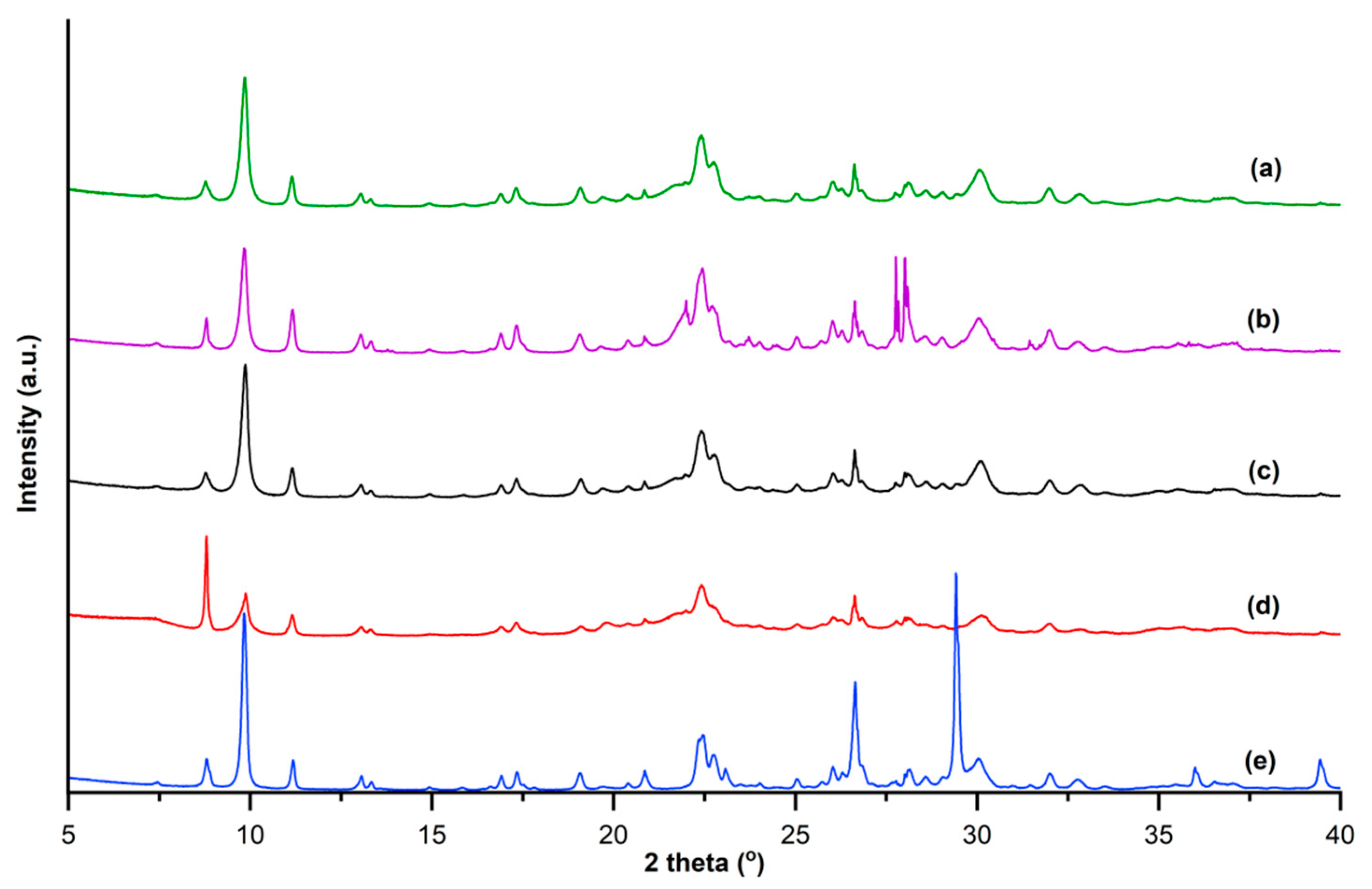 Molecules 25 02591 g002
