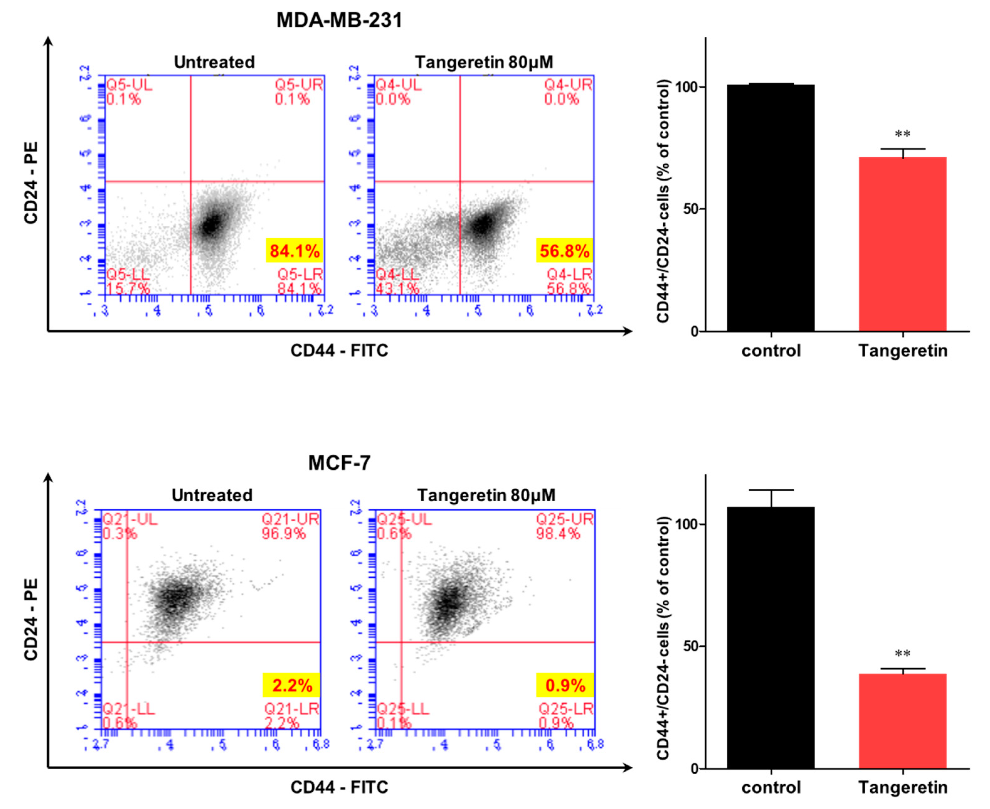 Molecules 25 02599 g006