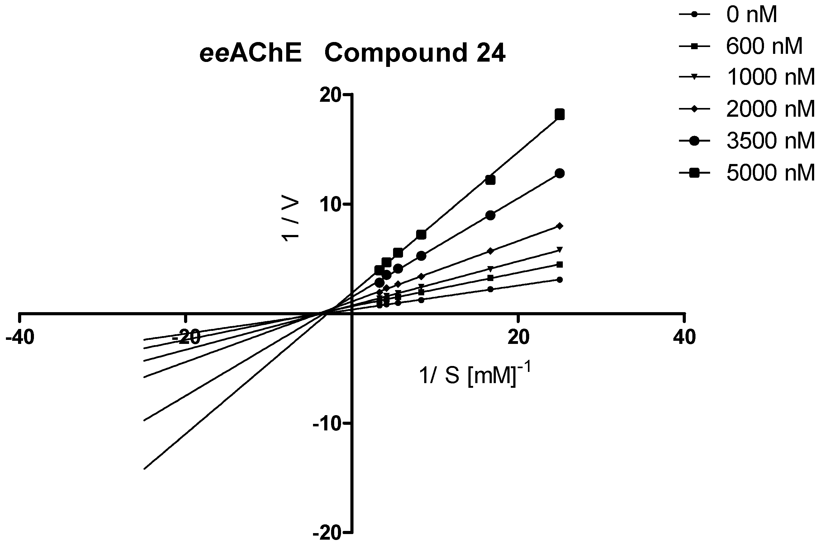 Molecules 25 02604 g002 Molecules 25 02604 g002
