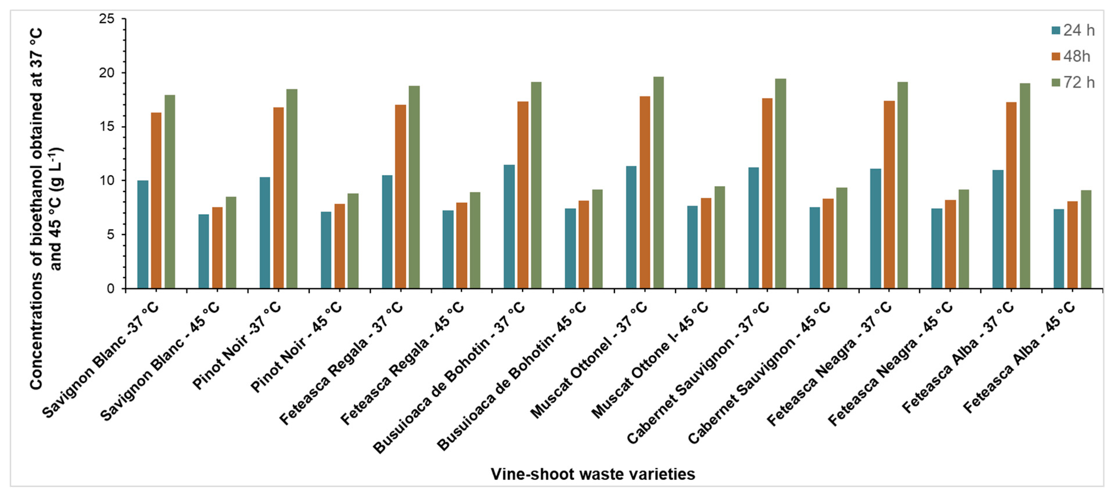 Molecules 25 02606 g008