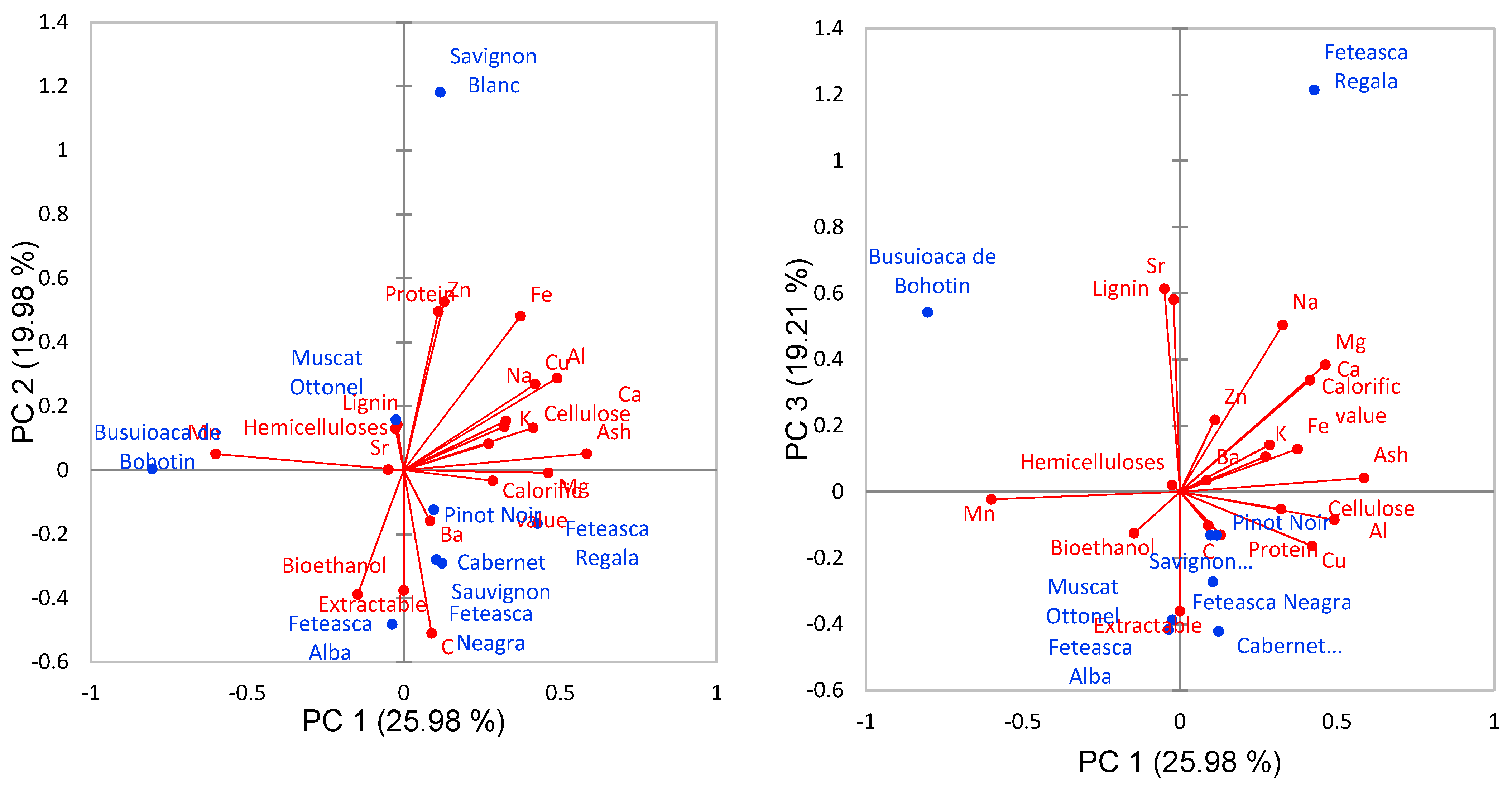 Molecules 25 02606 g010