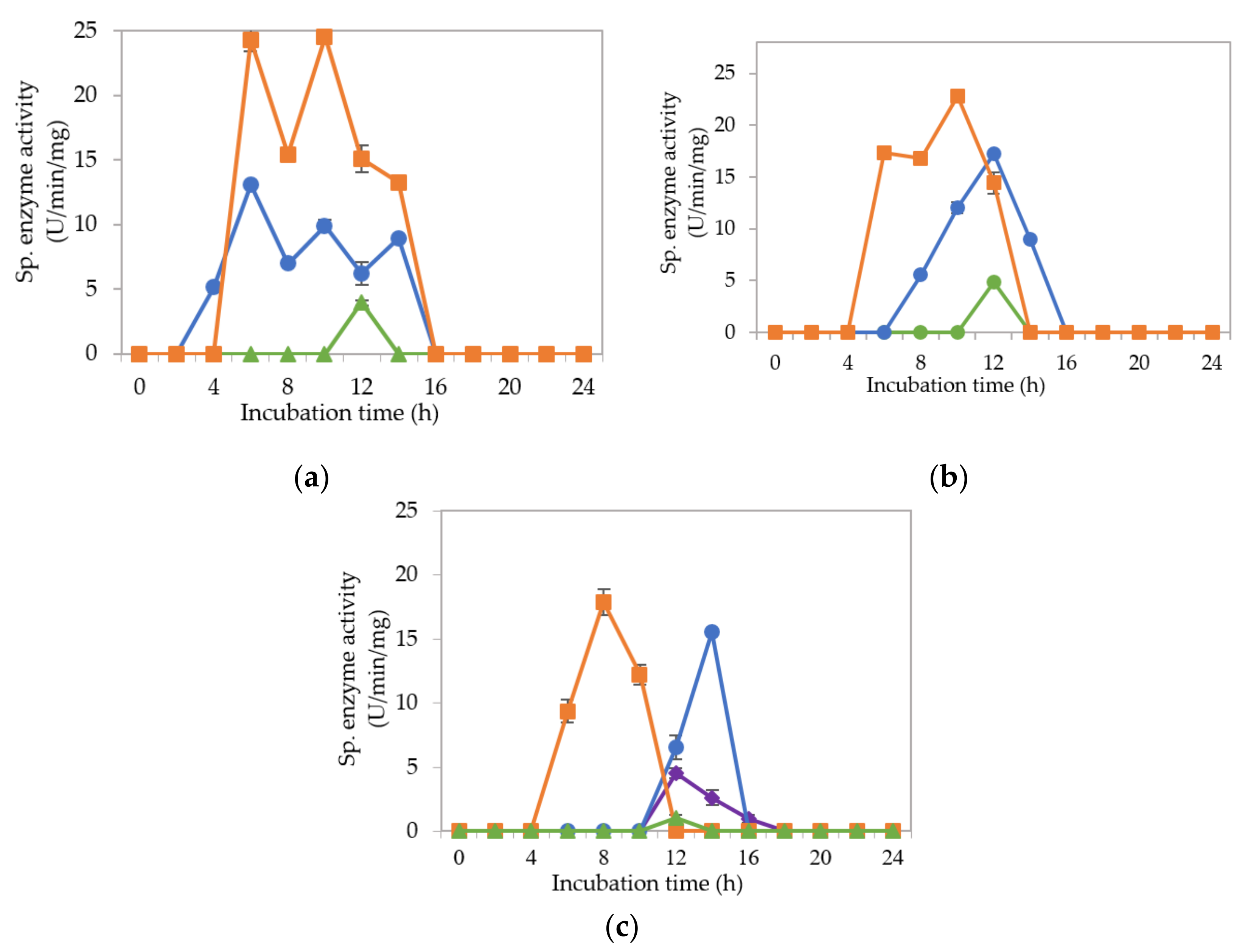 Molecules 25 02607 g002