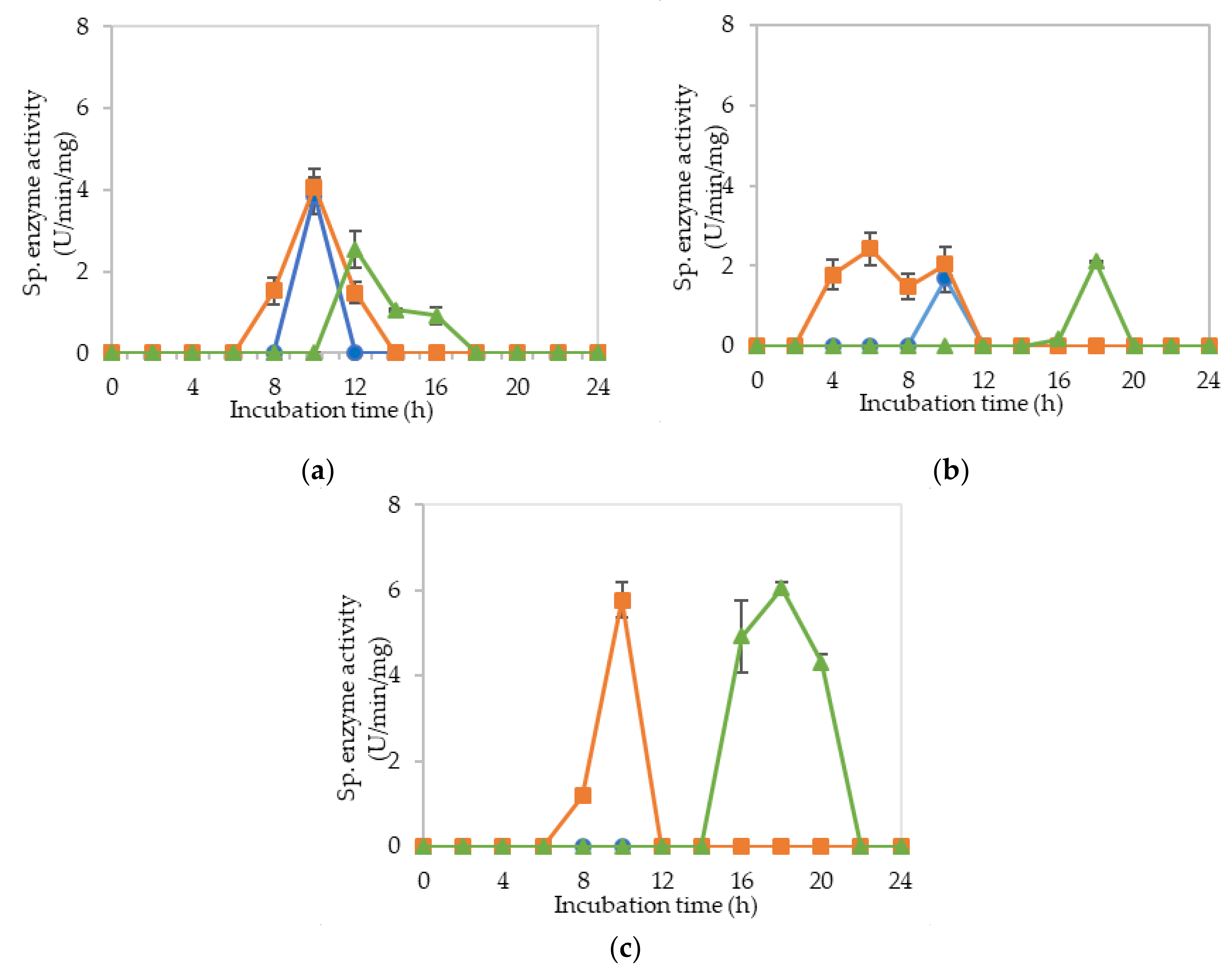 Molecules 25 02607 g003