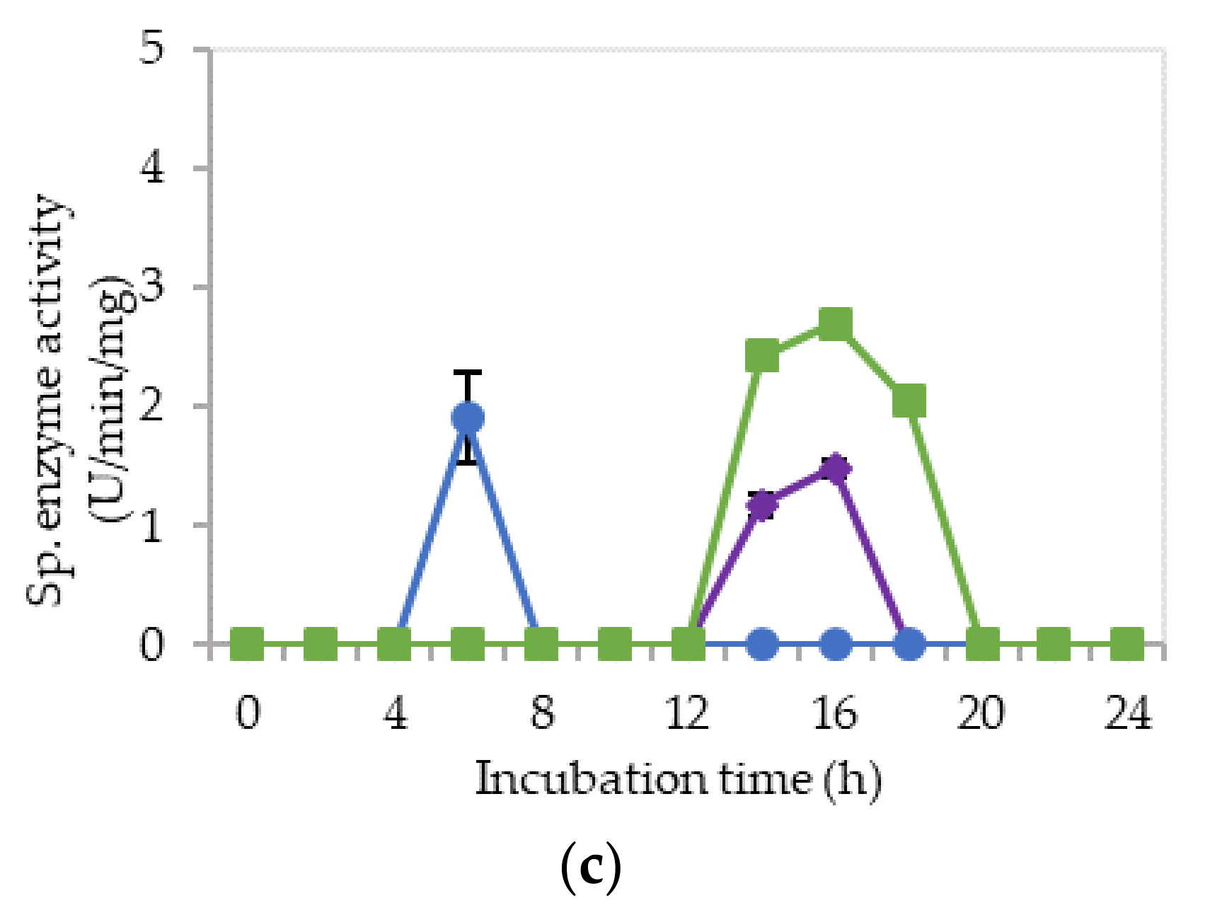 Molecules 25 02607 g004b