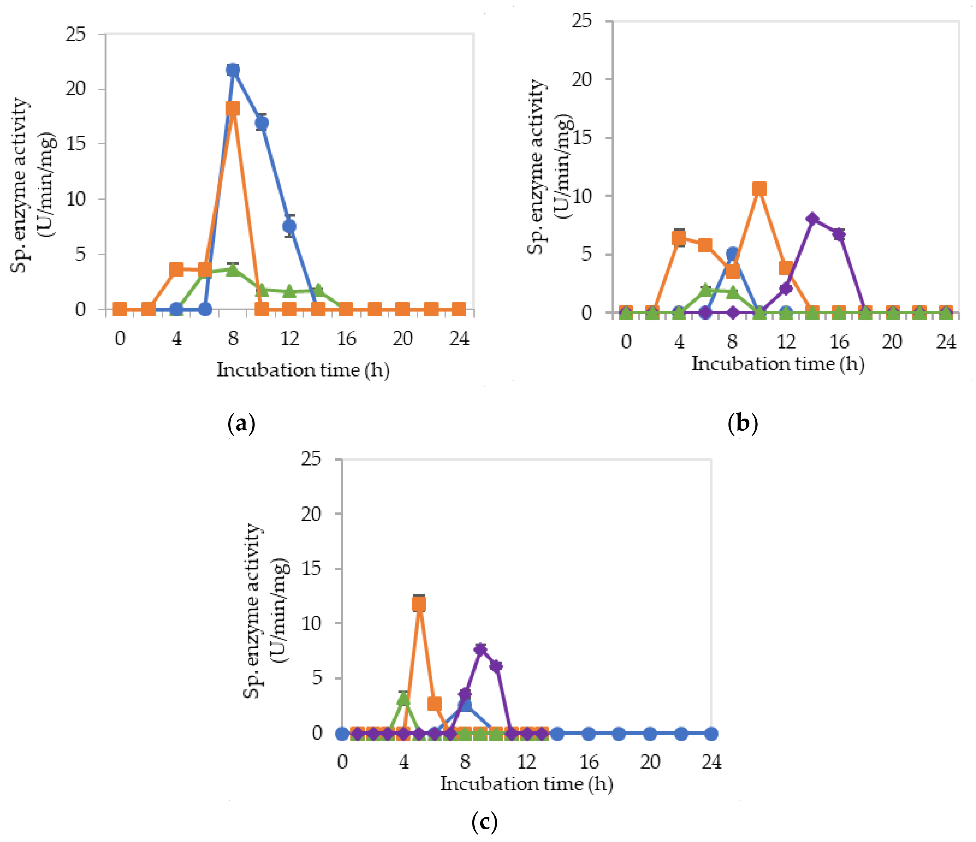 Molecules 25 02607 g006