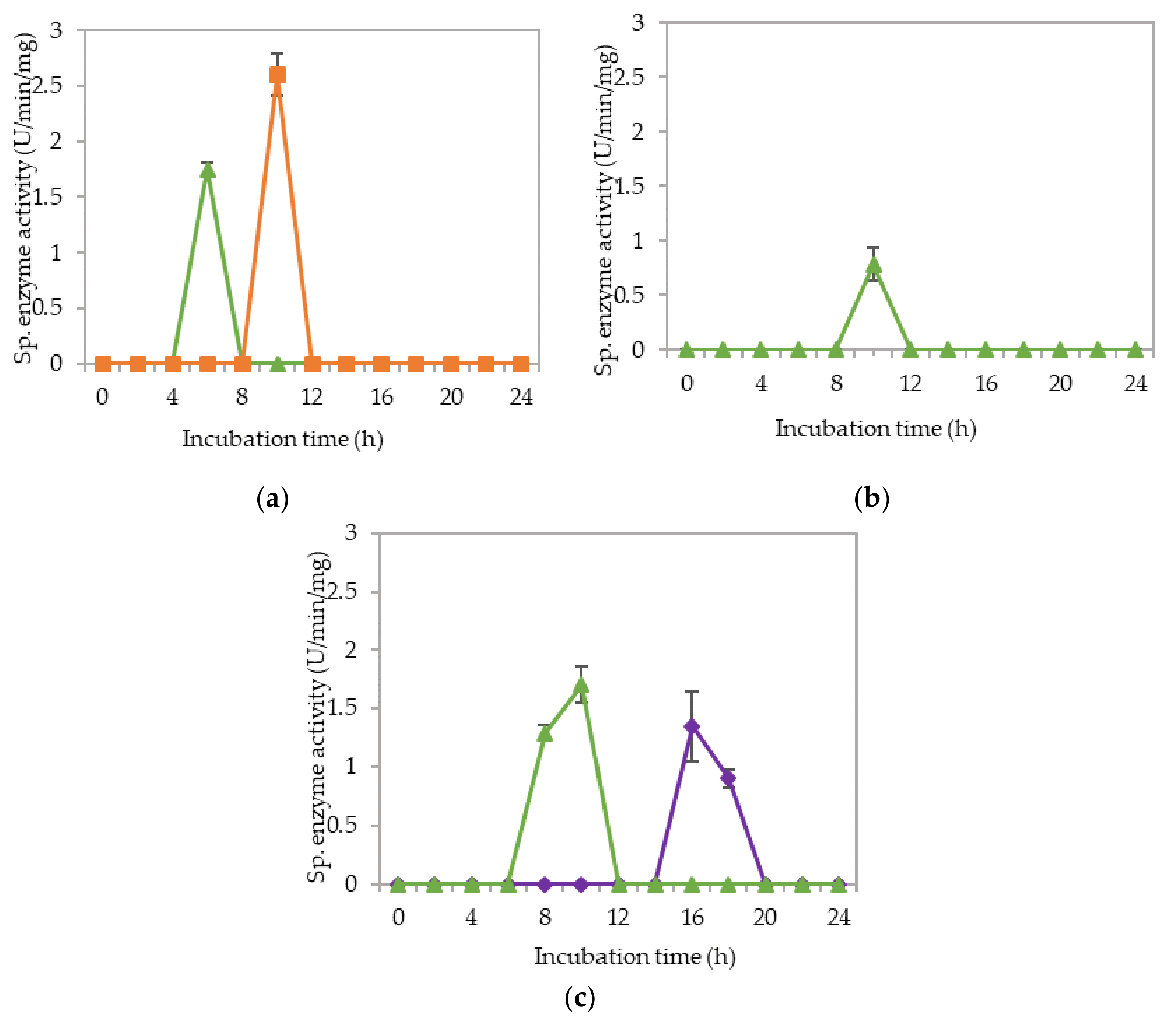 Molecules 25 02607 g008