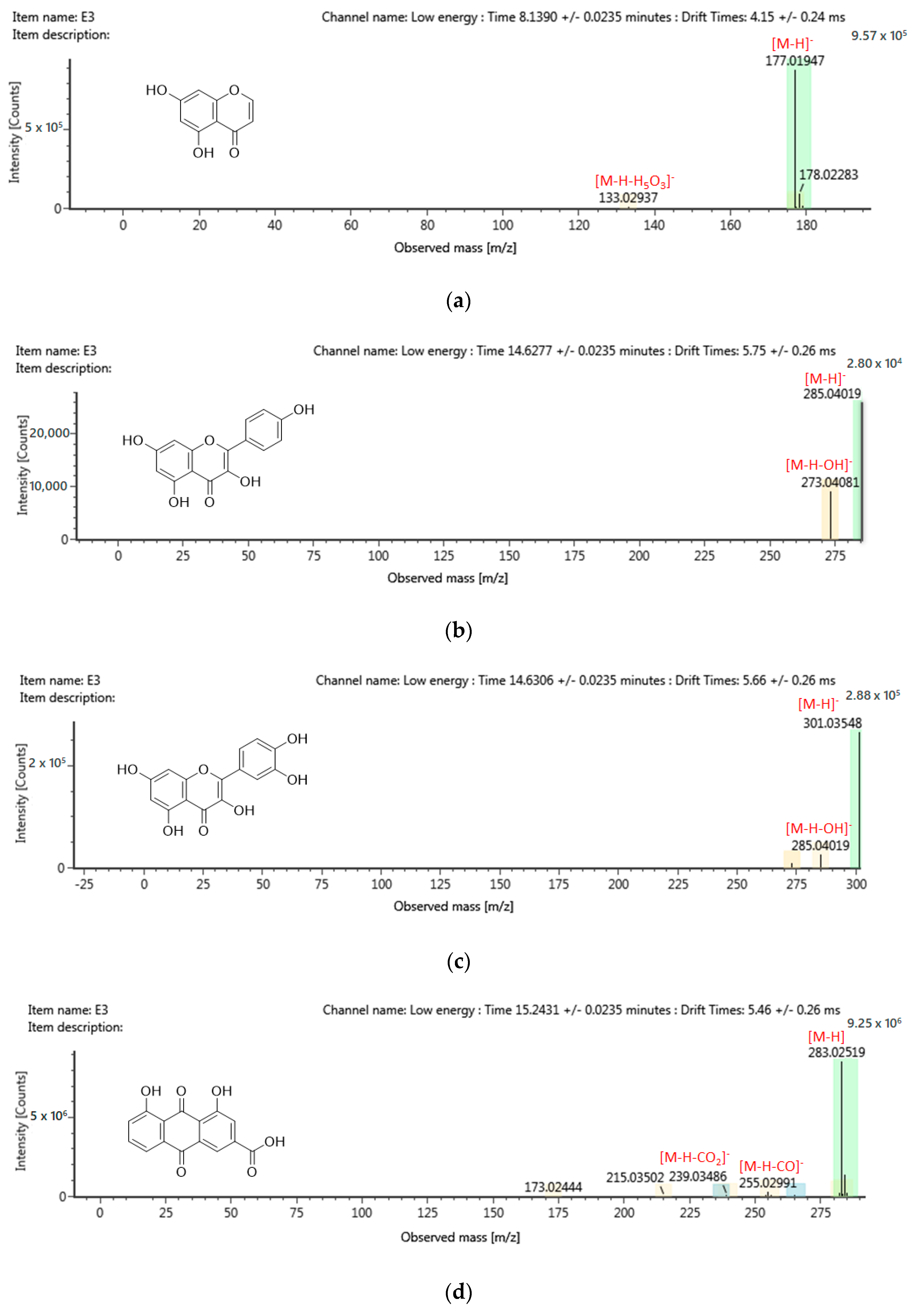 Molecules 25 02610 g006a