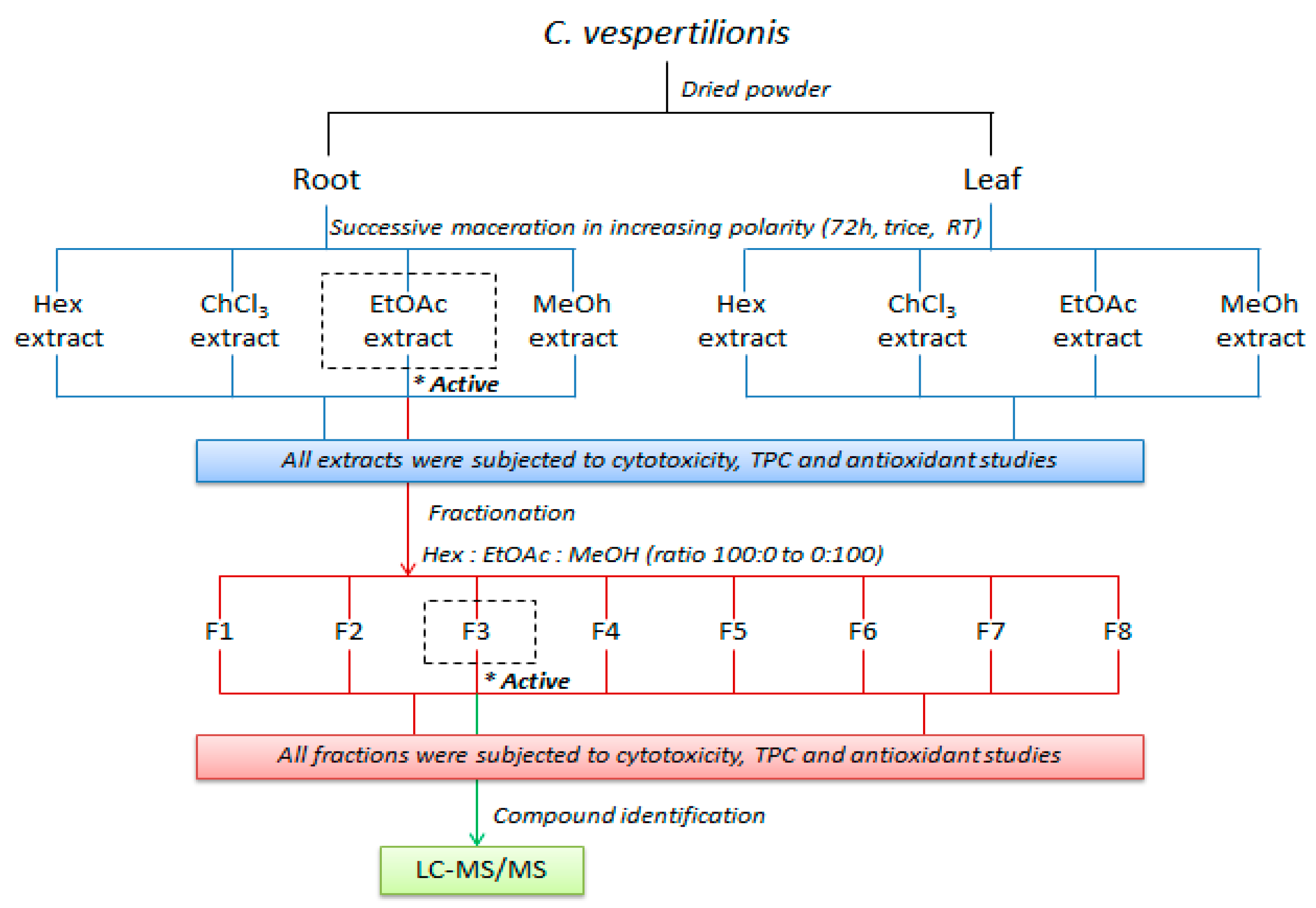 Molecules 25 02610 g007