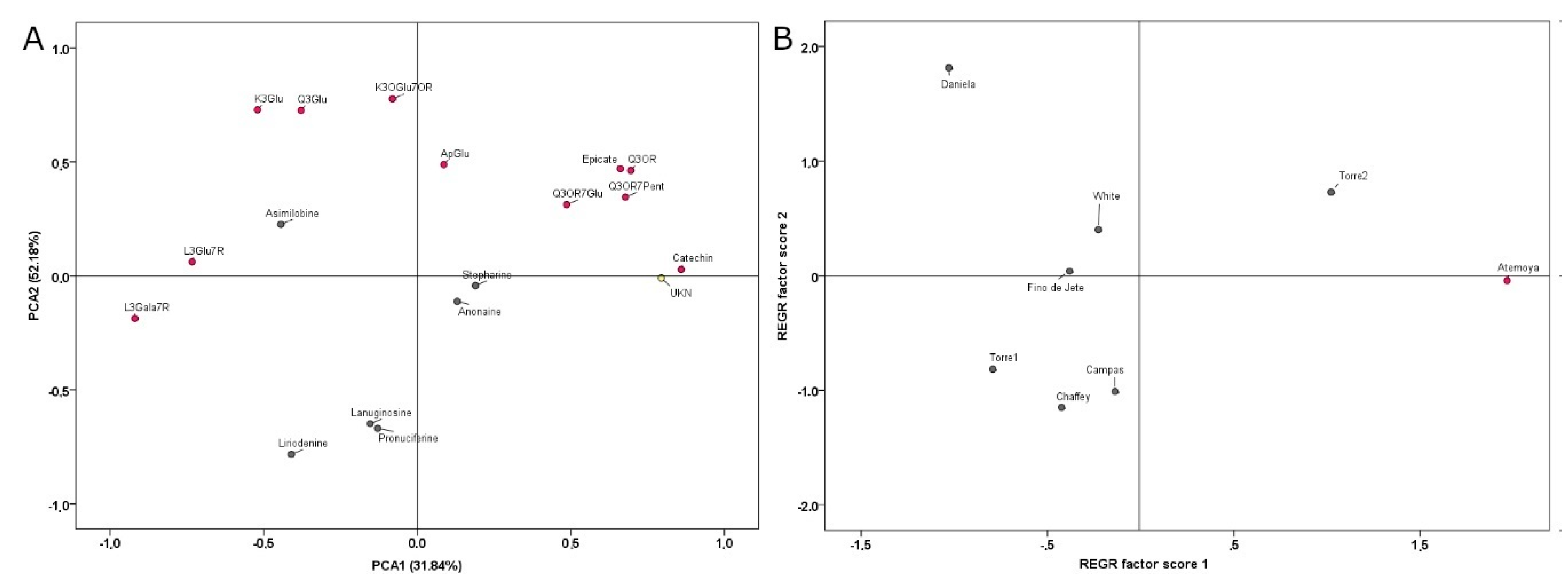 Molecules 25 02612 g002 Molecules 25 02612 g002