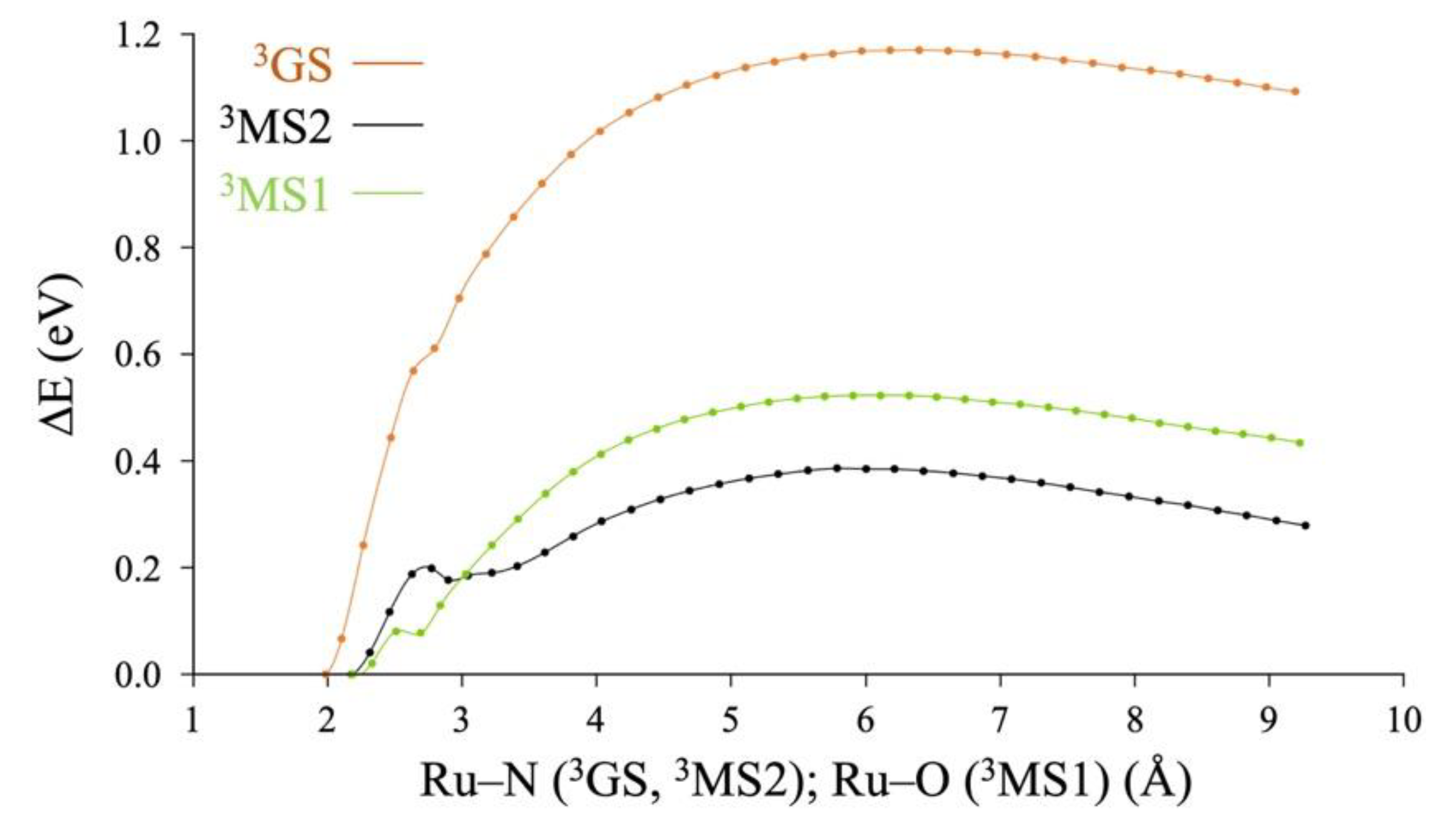 Molecules 25 02613 g003