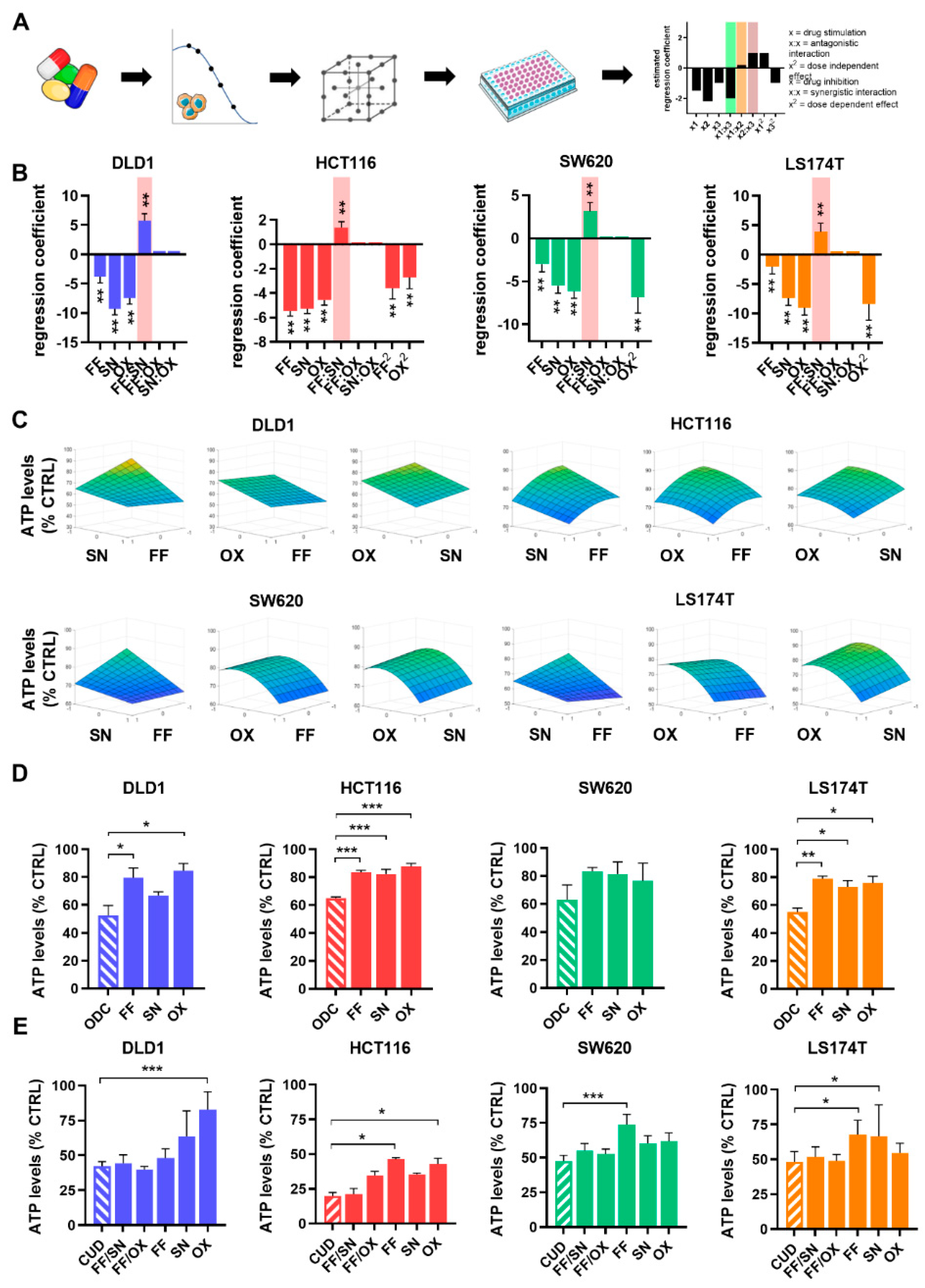 Molecules 25 02614 g003 Molecules 25 02614 g003
