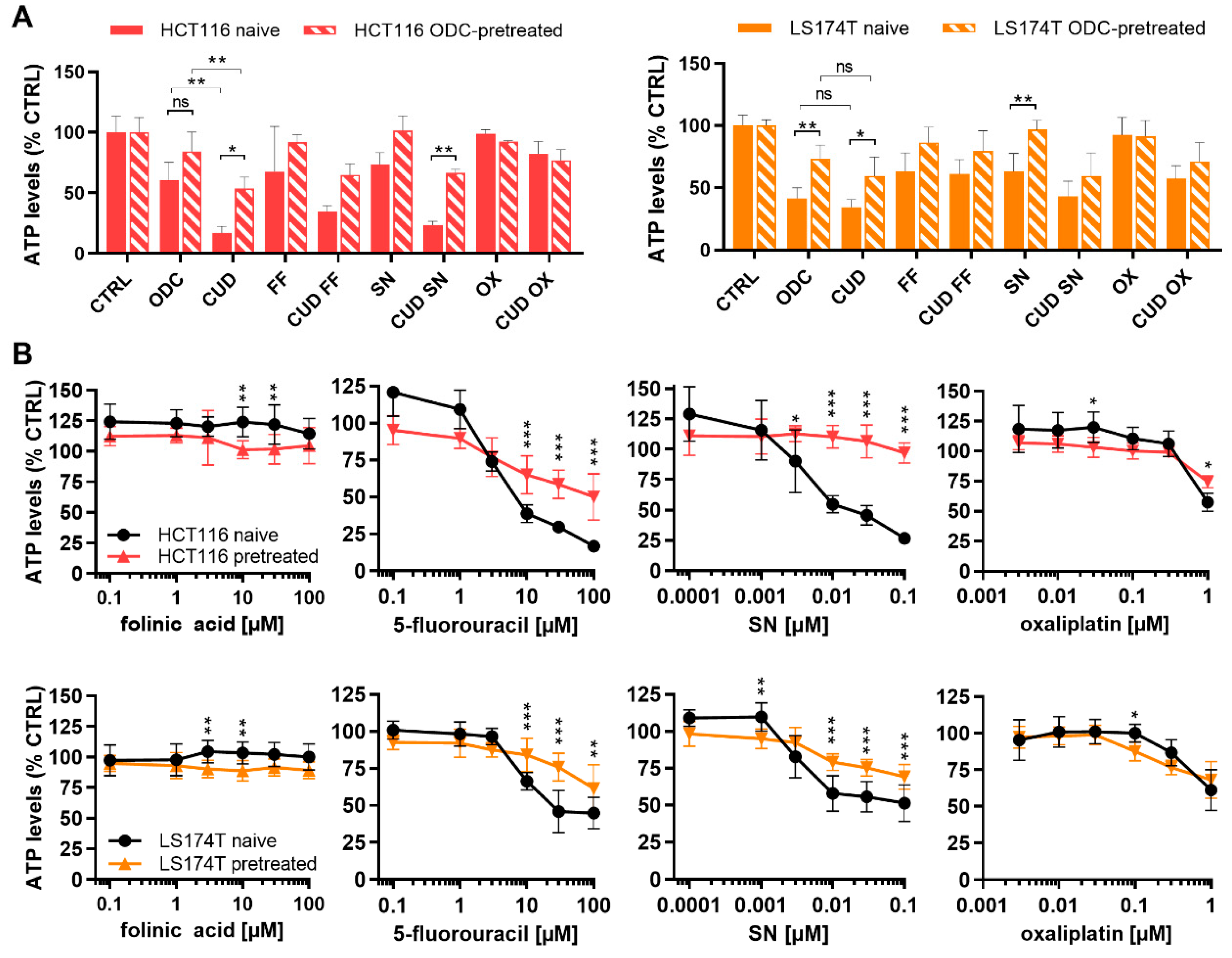 Molecules 25 02614 g007 Molecules 25 02614 g007