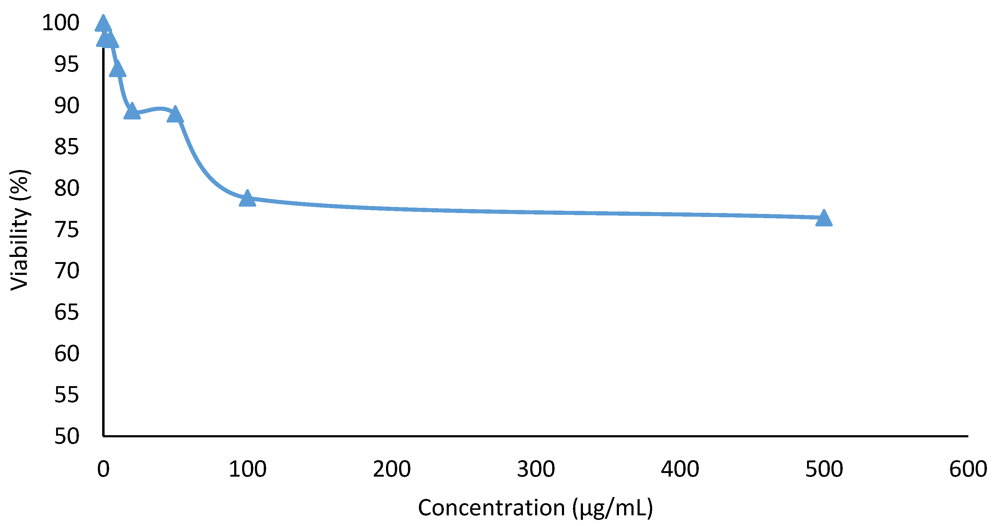 Molecules 25 02616 g008 Molecules 25 02616 g008