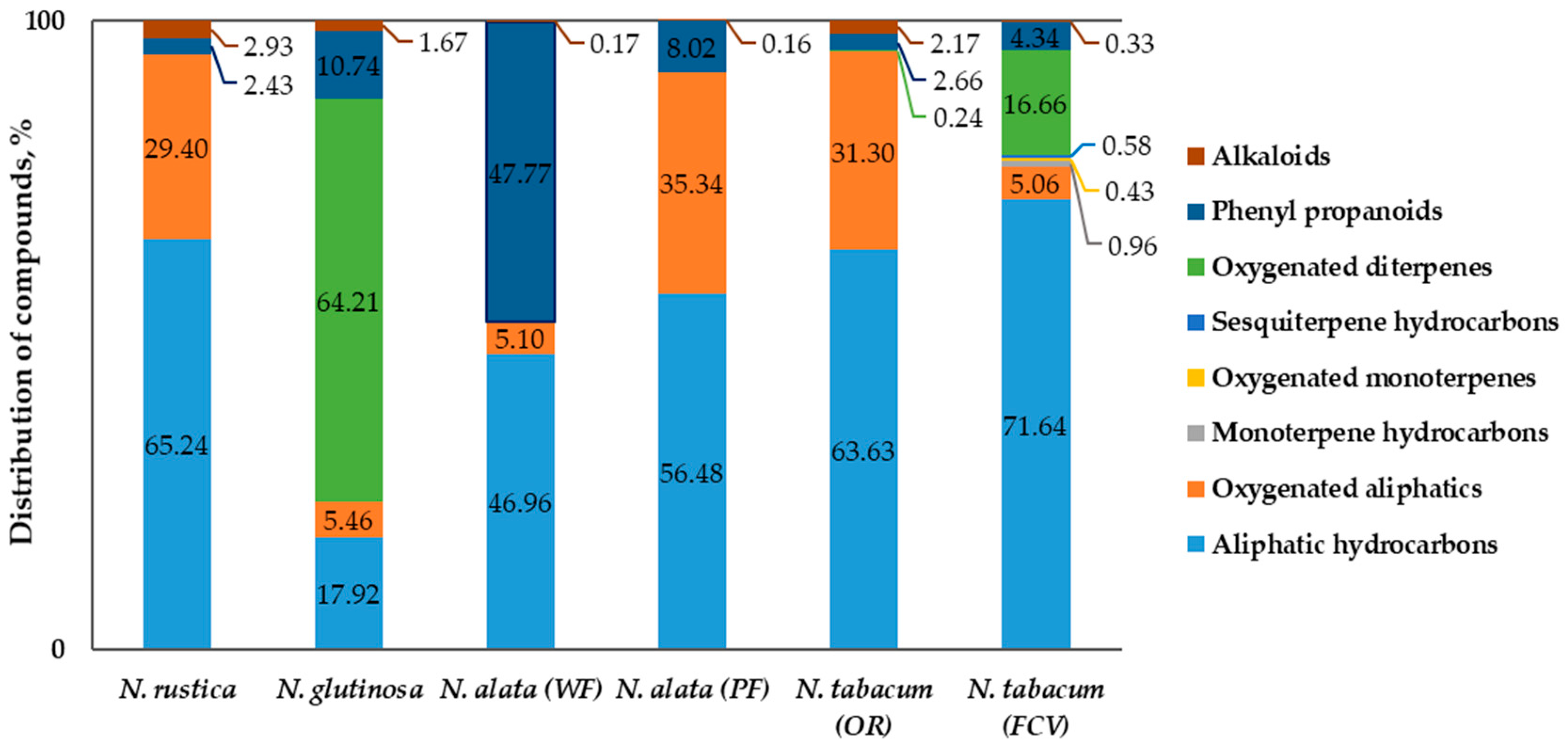 Molecules 25 02617 g001 Molecules 25 02617 g001