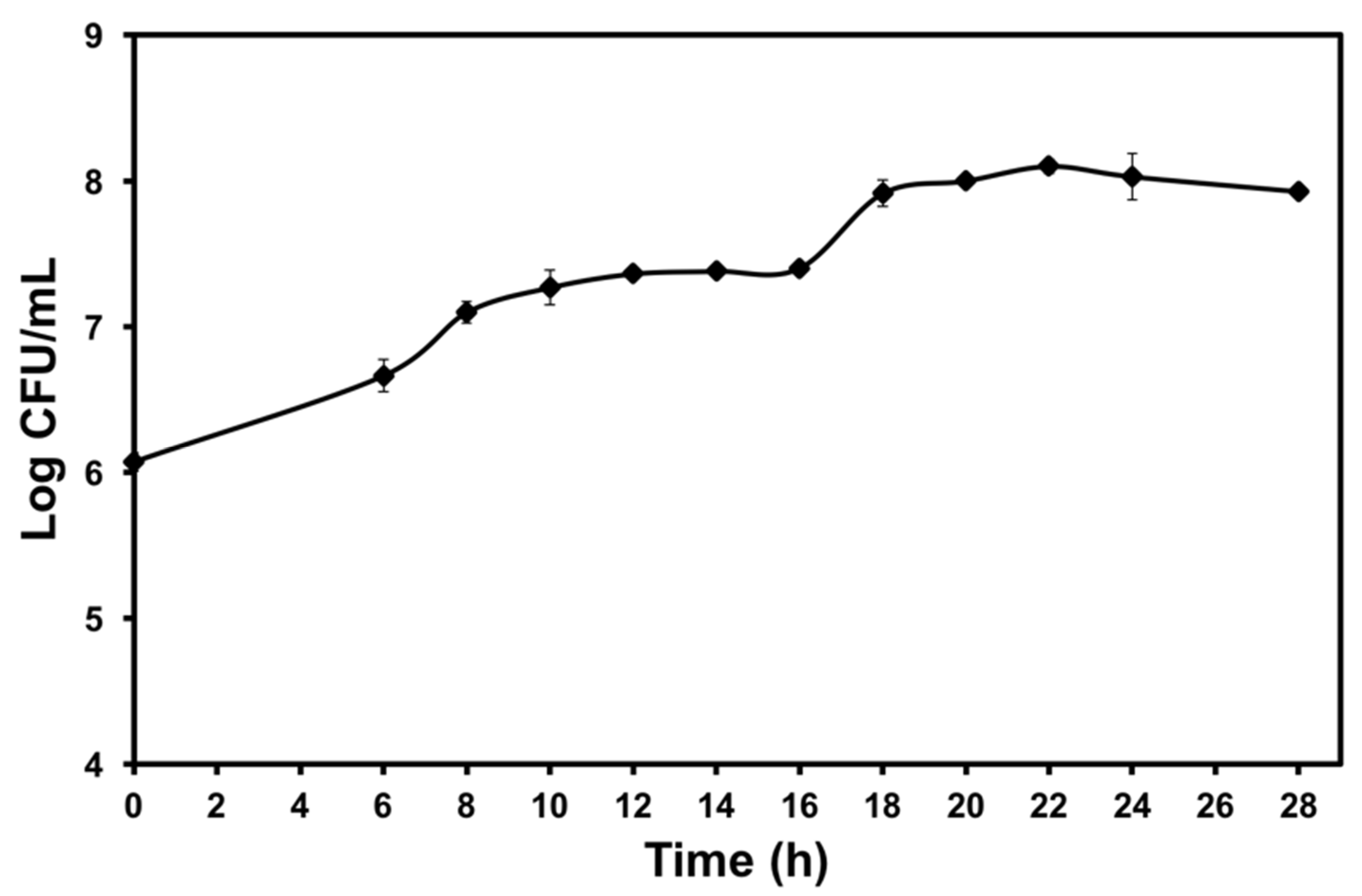 Molecules 25 02618 g001