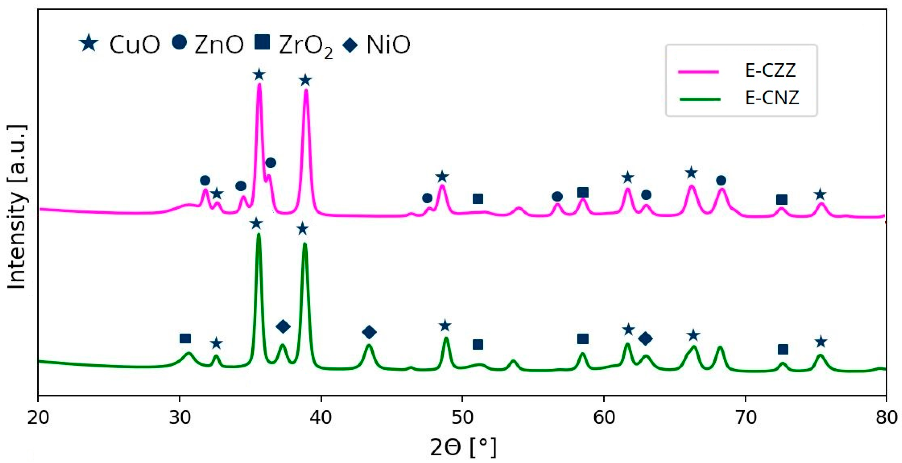 Molecules 25 02619 g001