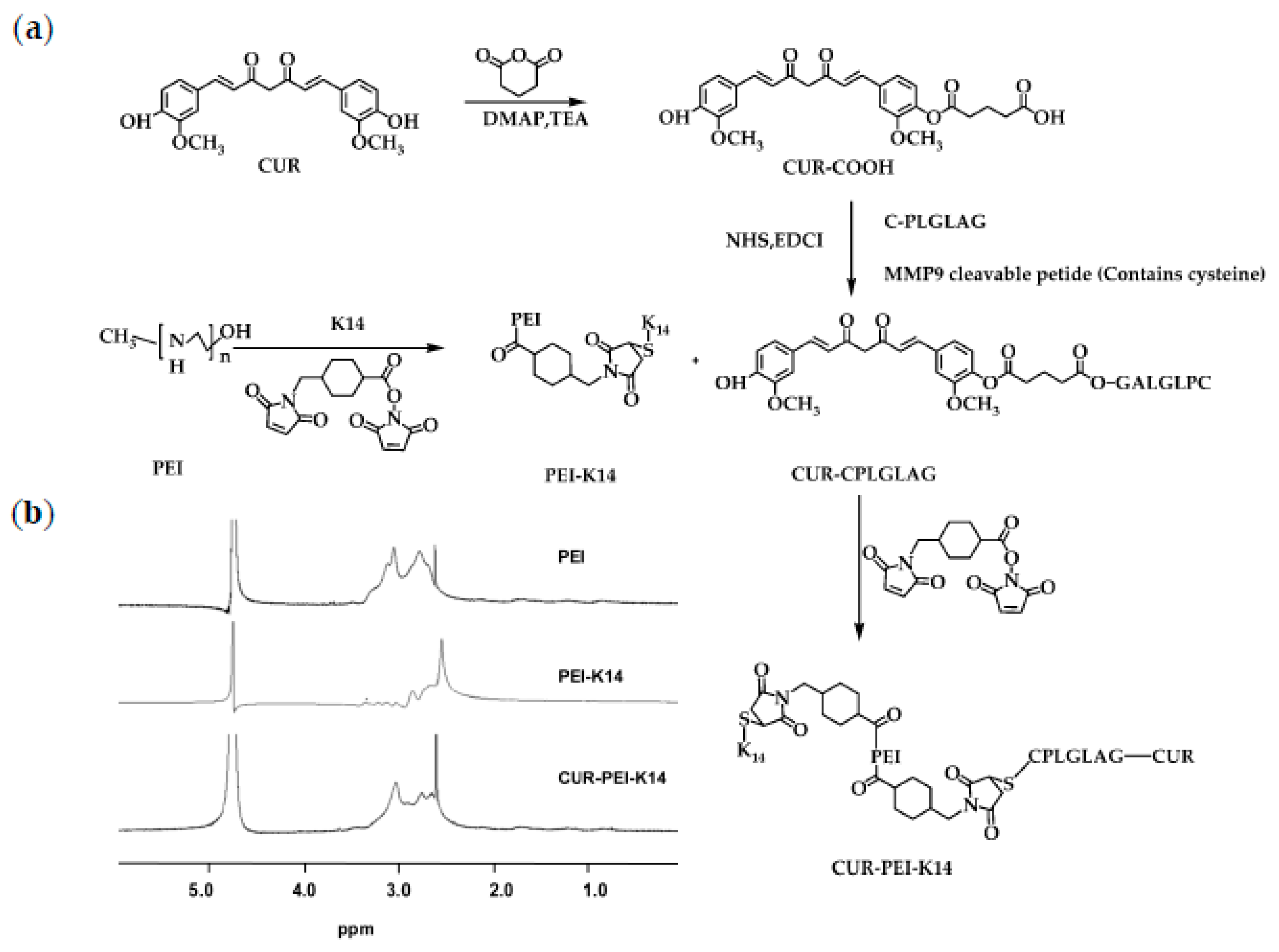 Molecules 25 02621 g002 Molecules 25 02621 g002