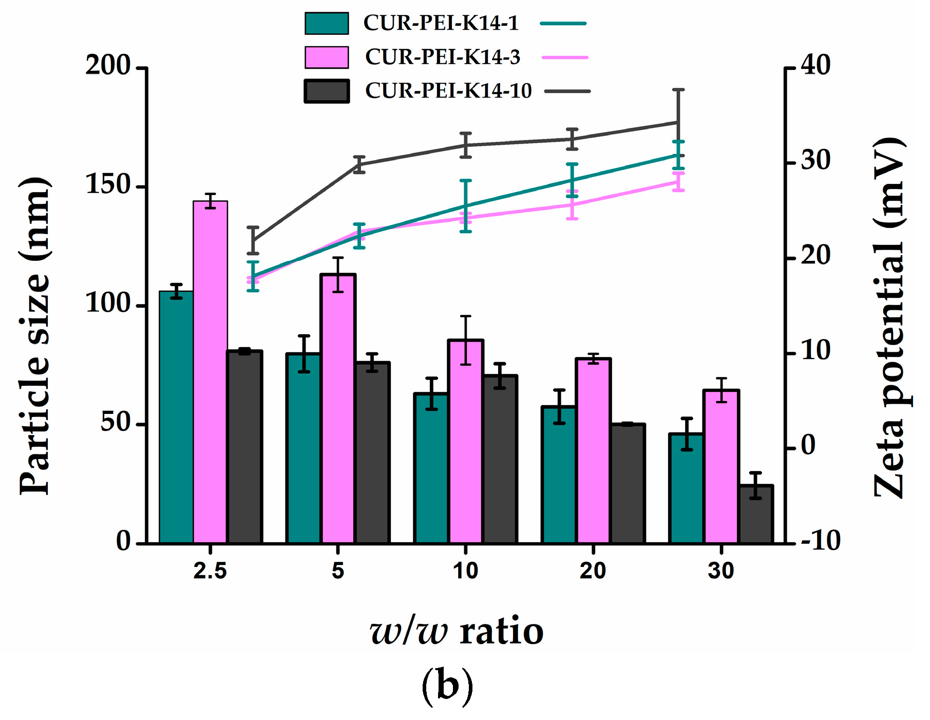 Molecules 25 02621 g004b Molecules 25 02621 g004b