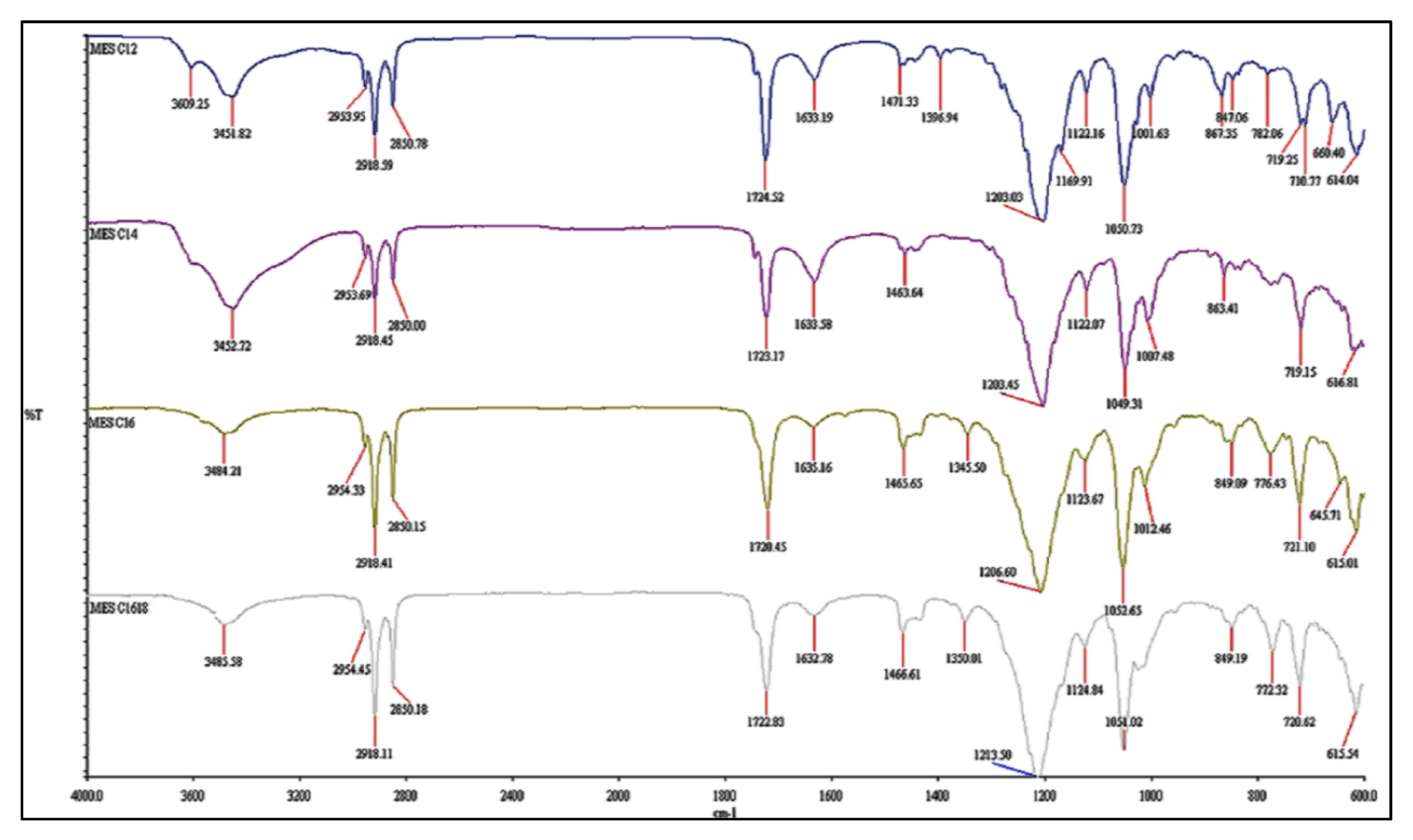 Molecules 25 02629 g004 Molecules 25 02629 g004