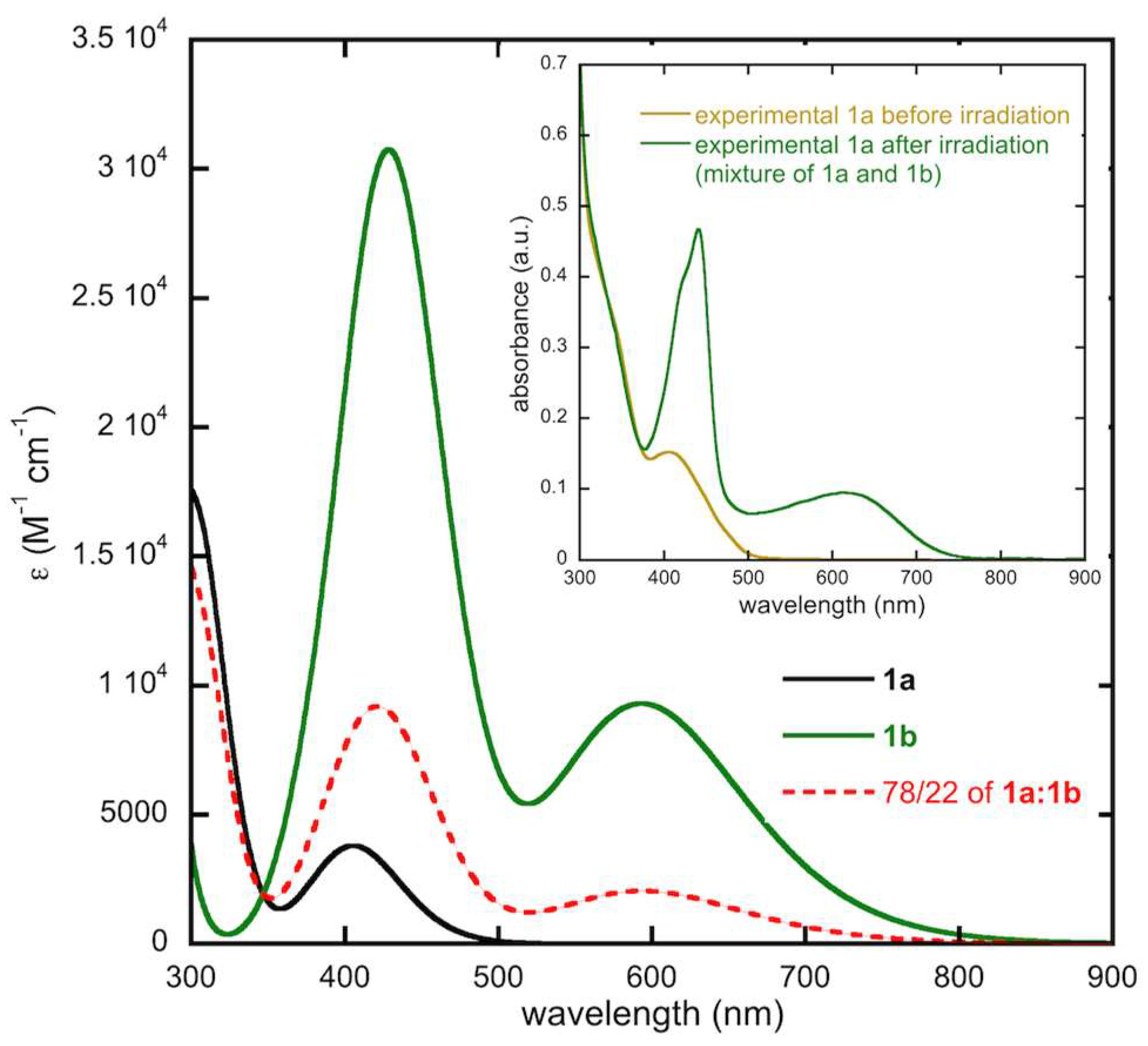 Molecules 25 02630 g008
