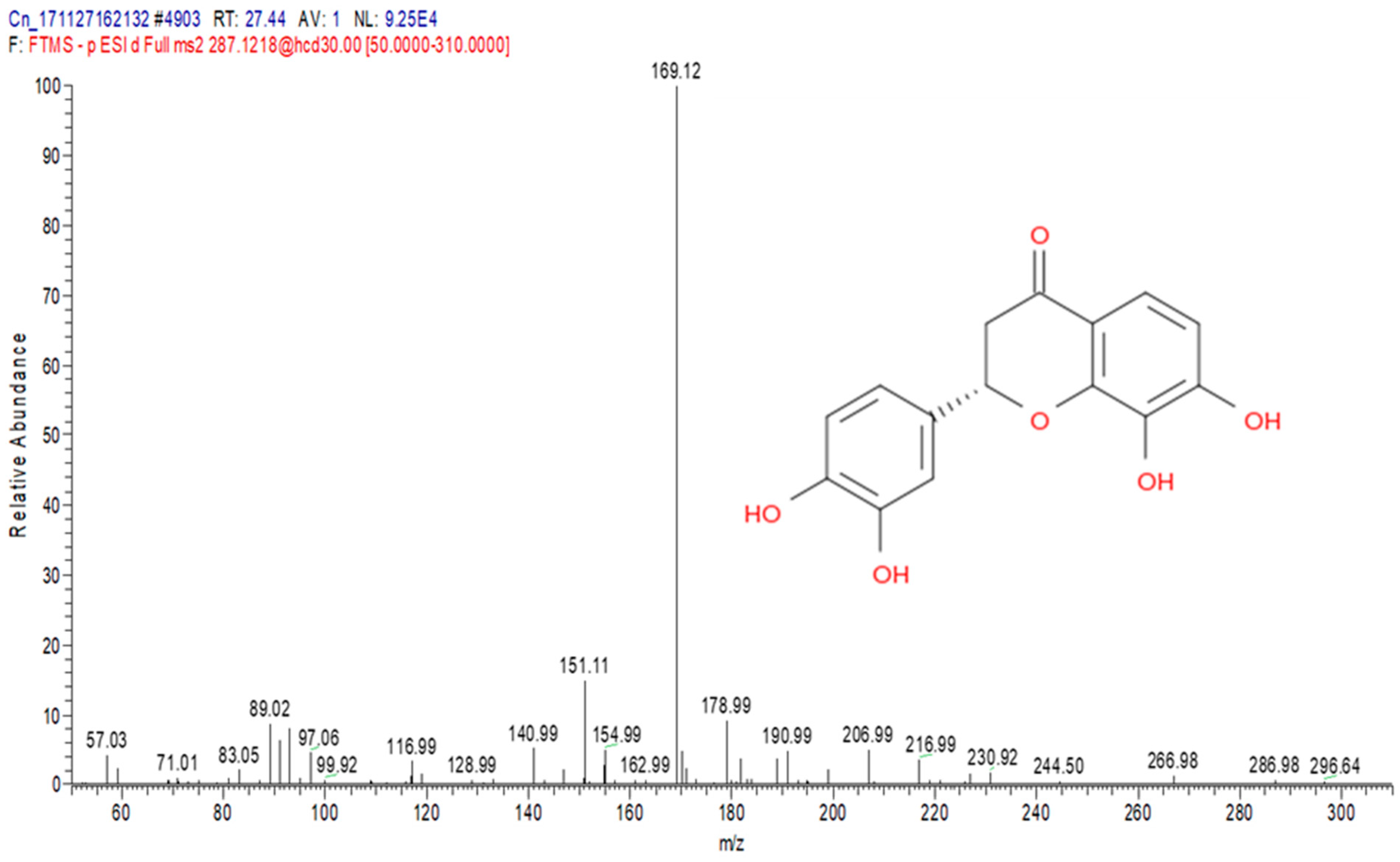 Molecules 25 02631 g007