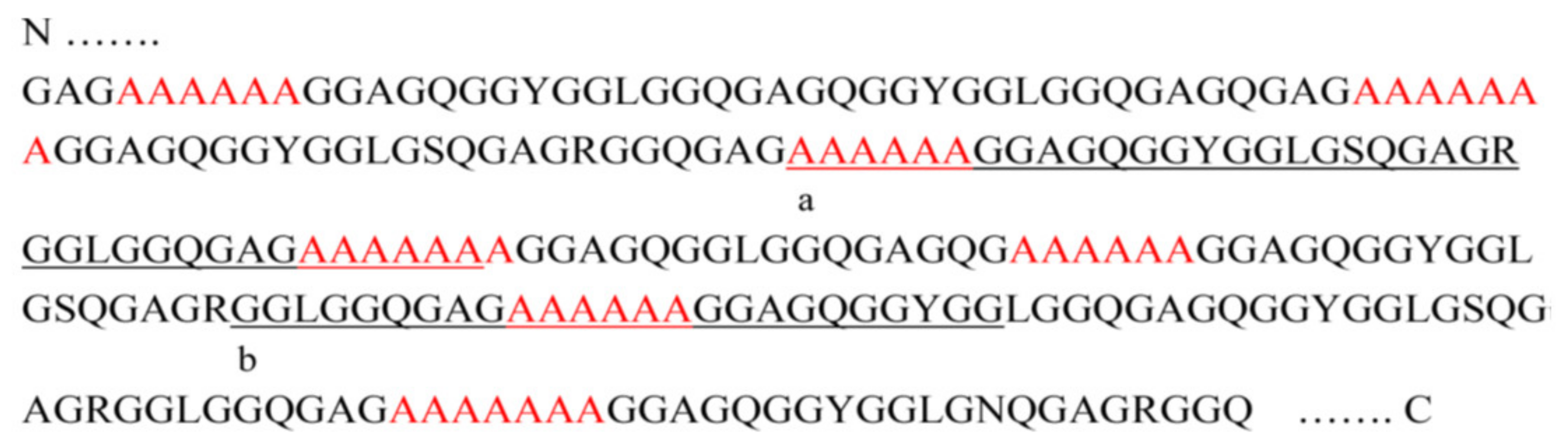 Molecules 25 02634 g003
