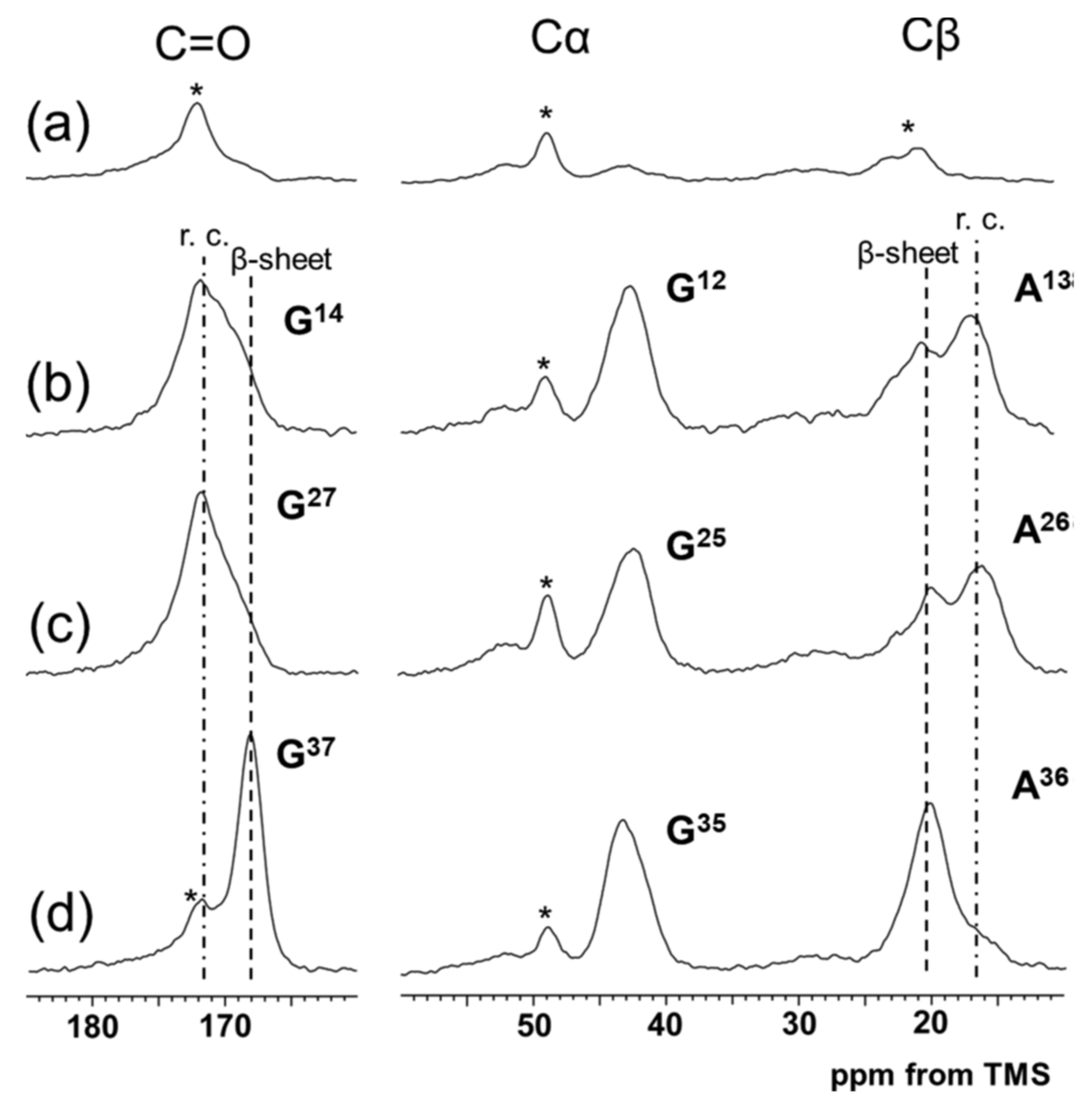 Molecules 25 02634 g005