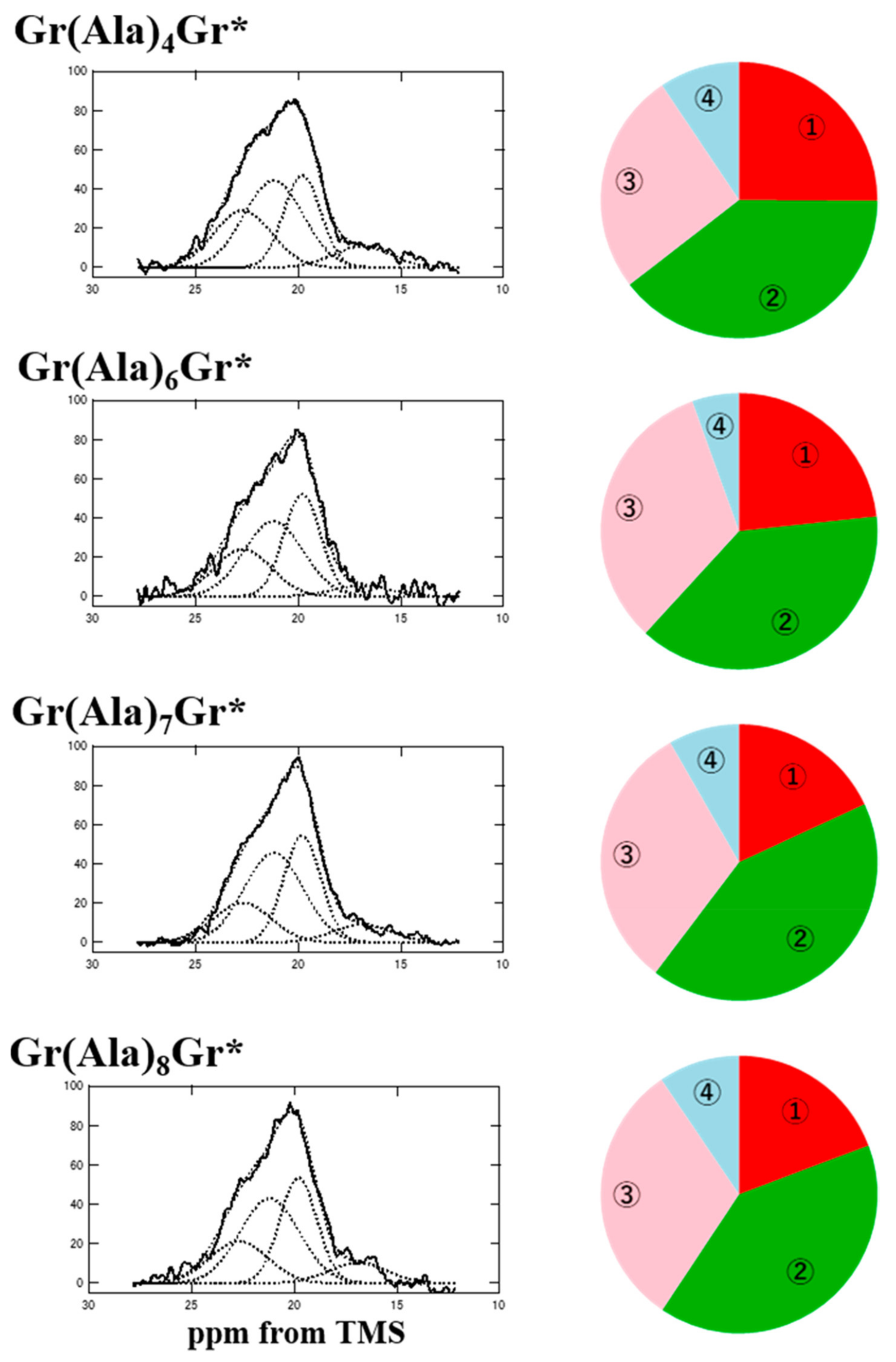 Molecules 25 02634 g008