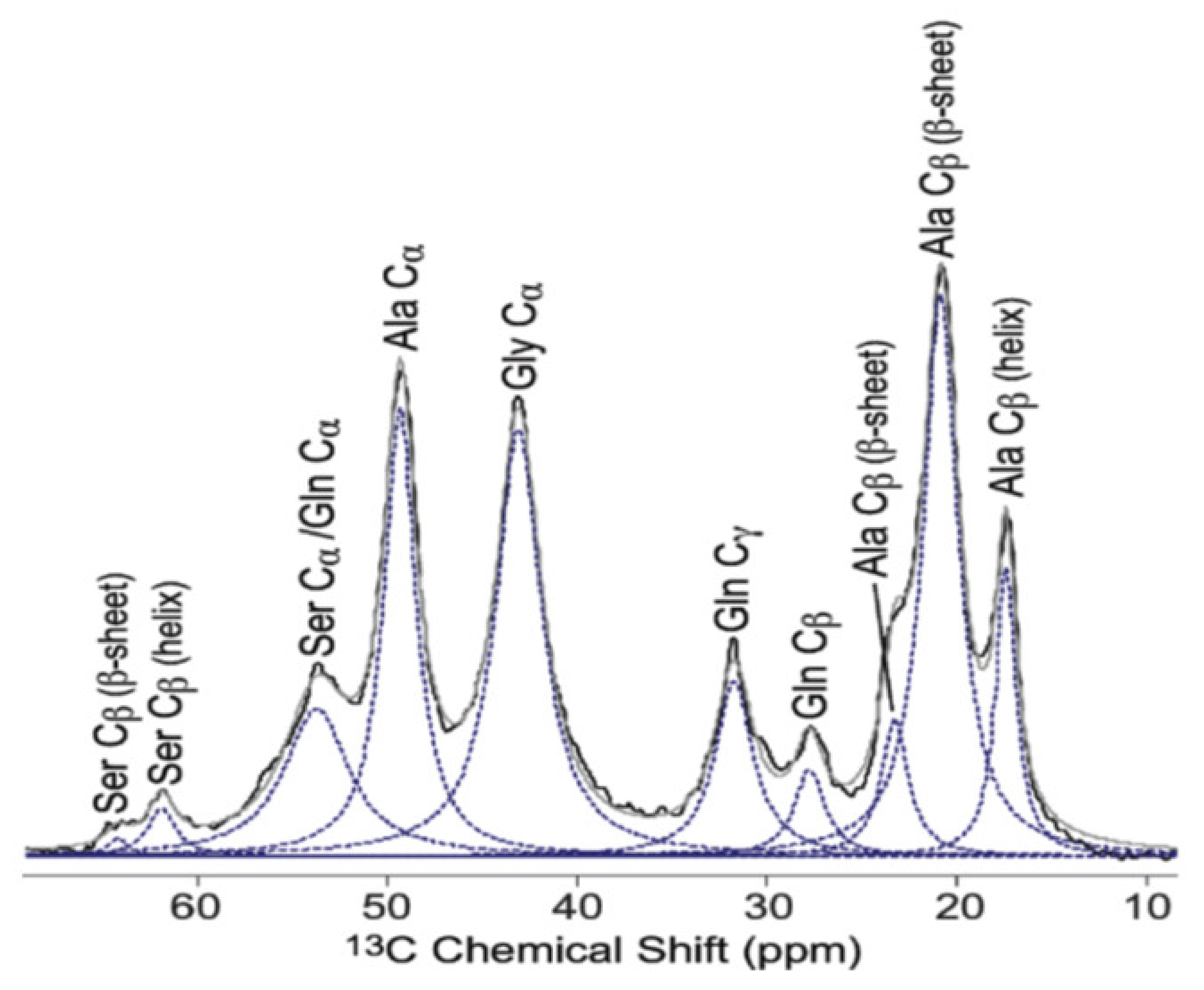 Molecules 25 02634 g010