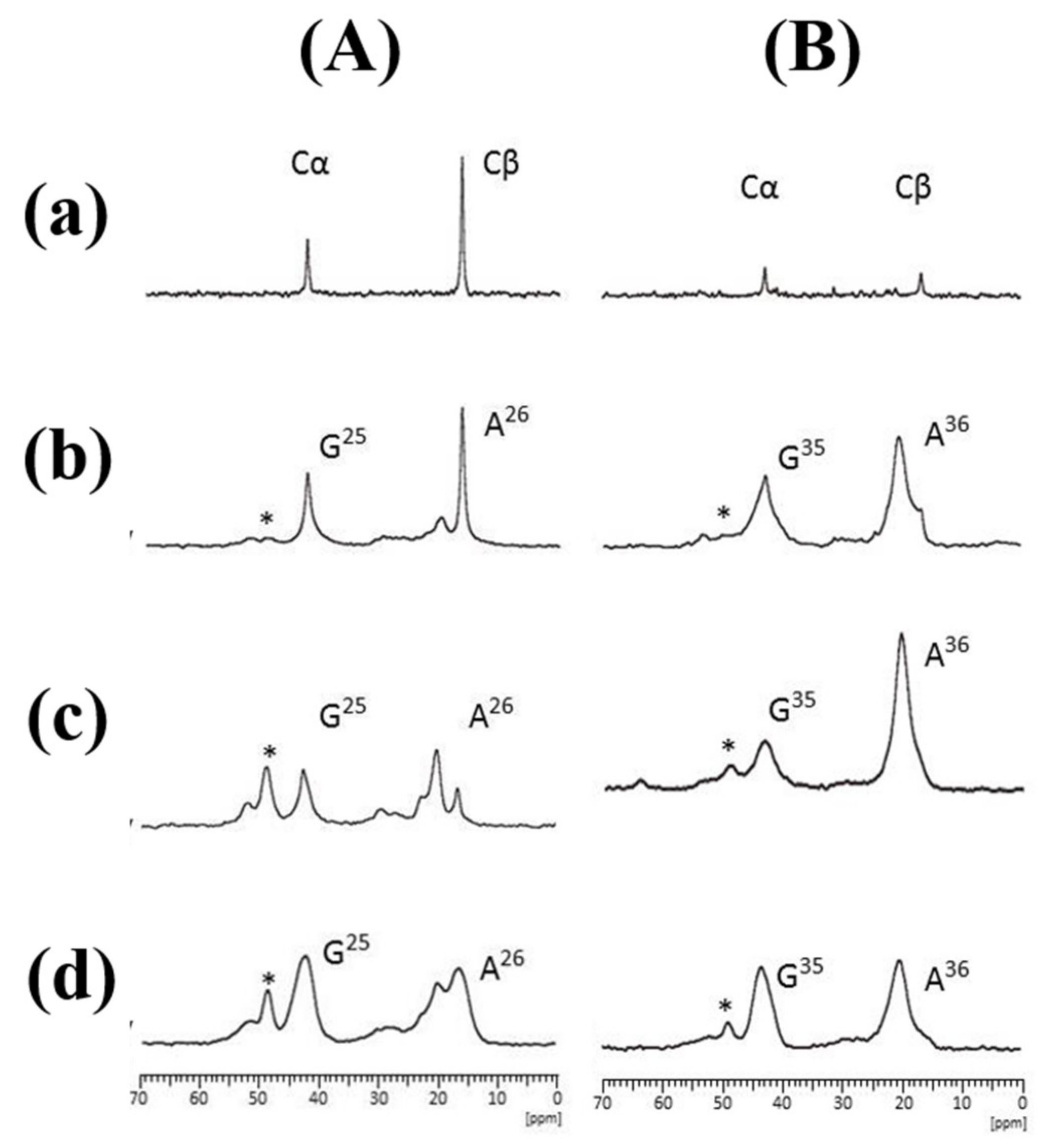 Molecules 25 02634 g011