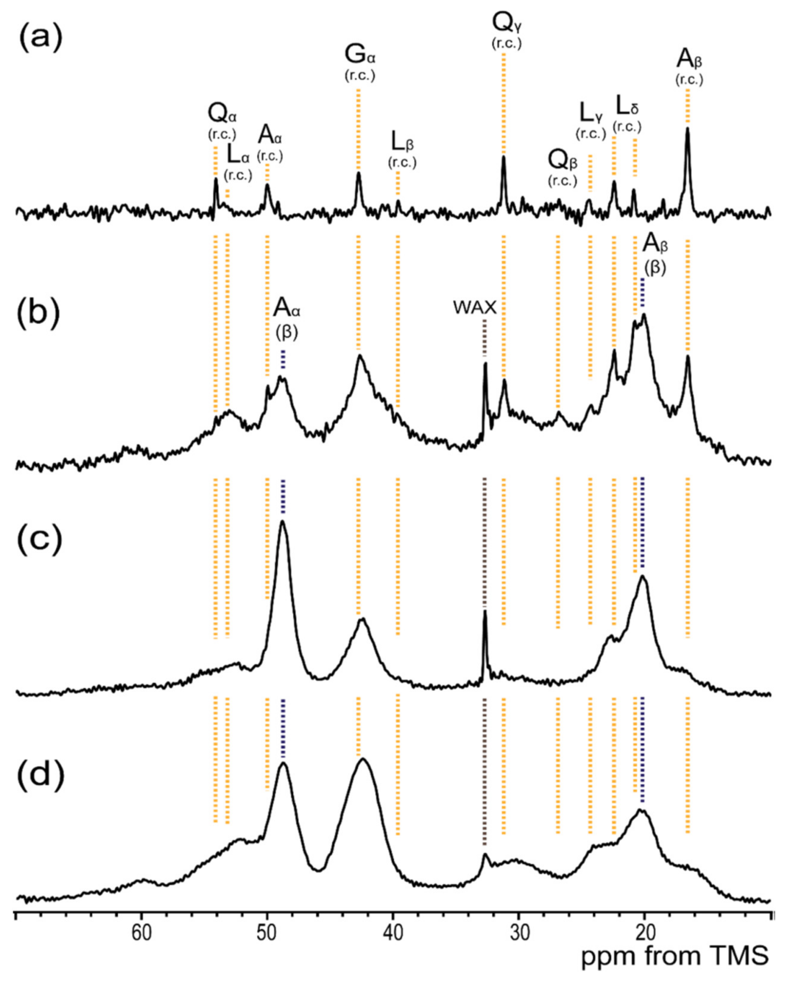 Molecules 25 02634 g013