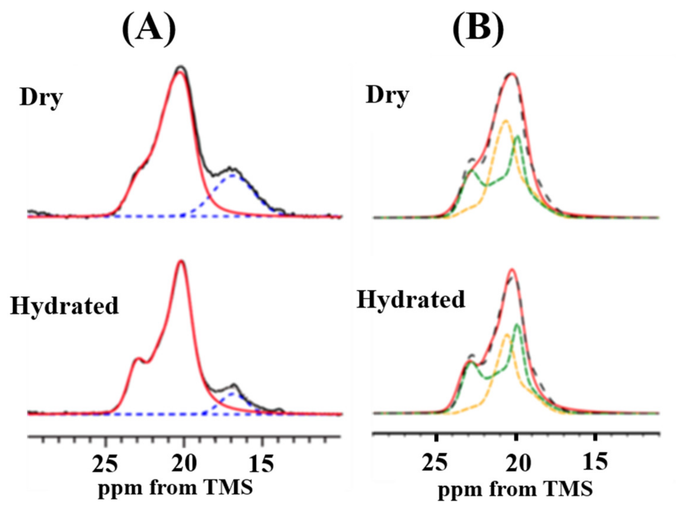 Molecules 25 02634 g014