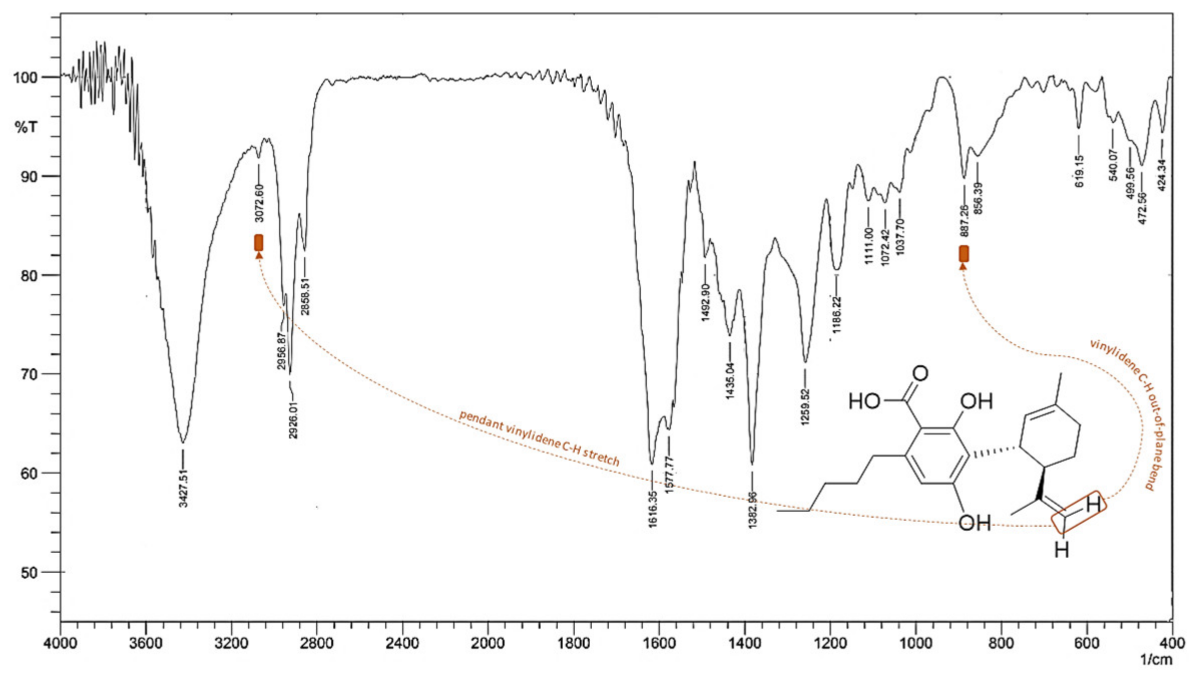 Molecules 25 02638 g010