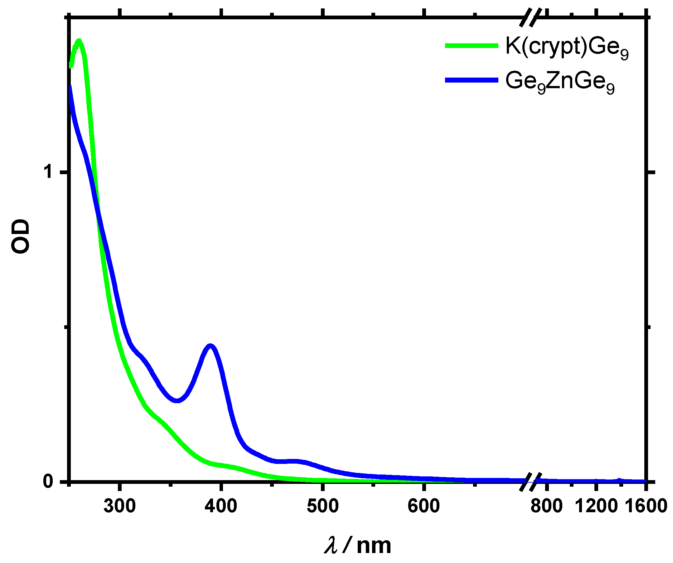Molecules 25 02639 g002