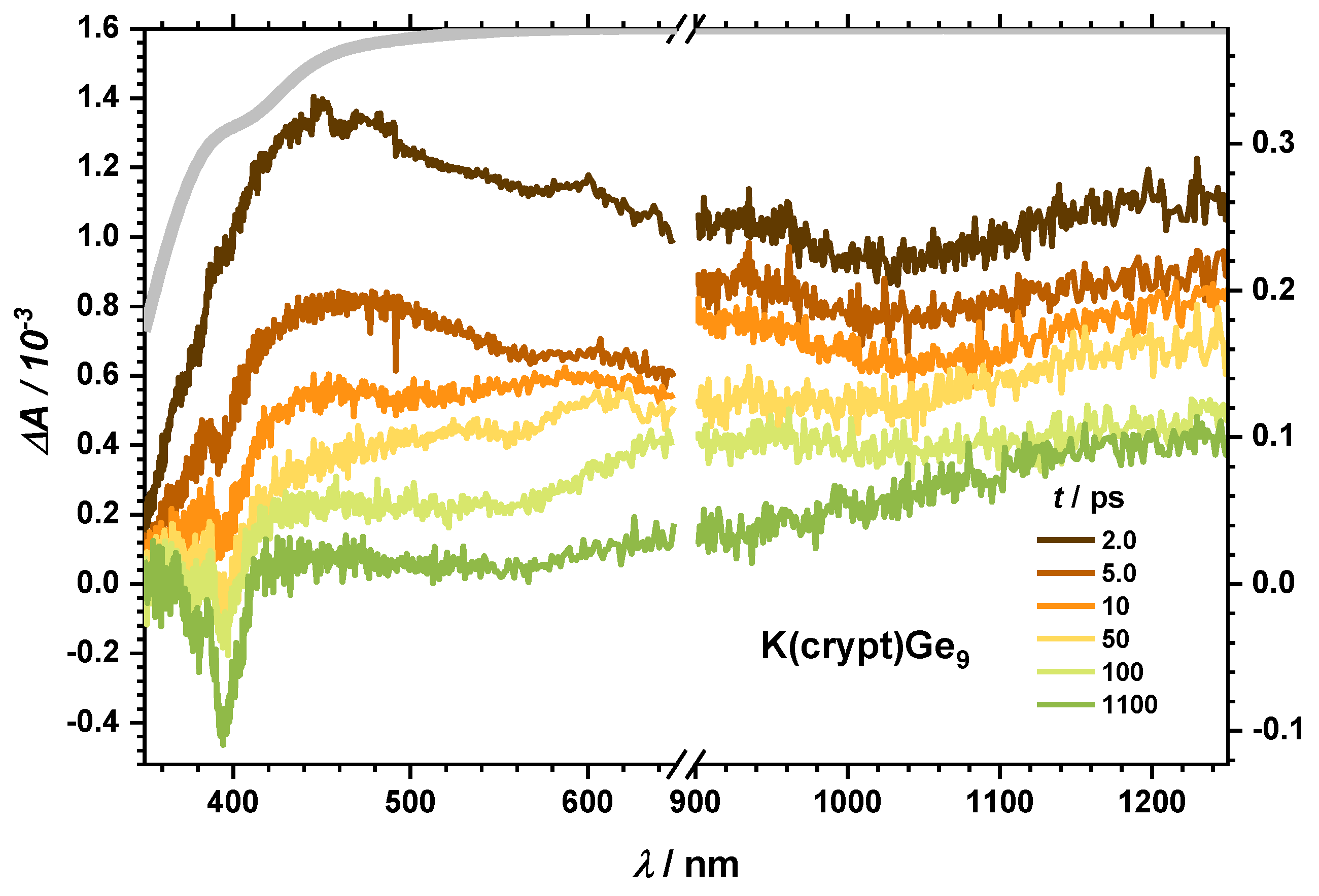 Molecules 25 02639 g003