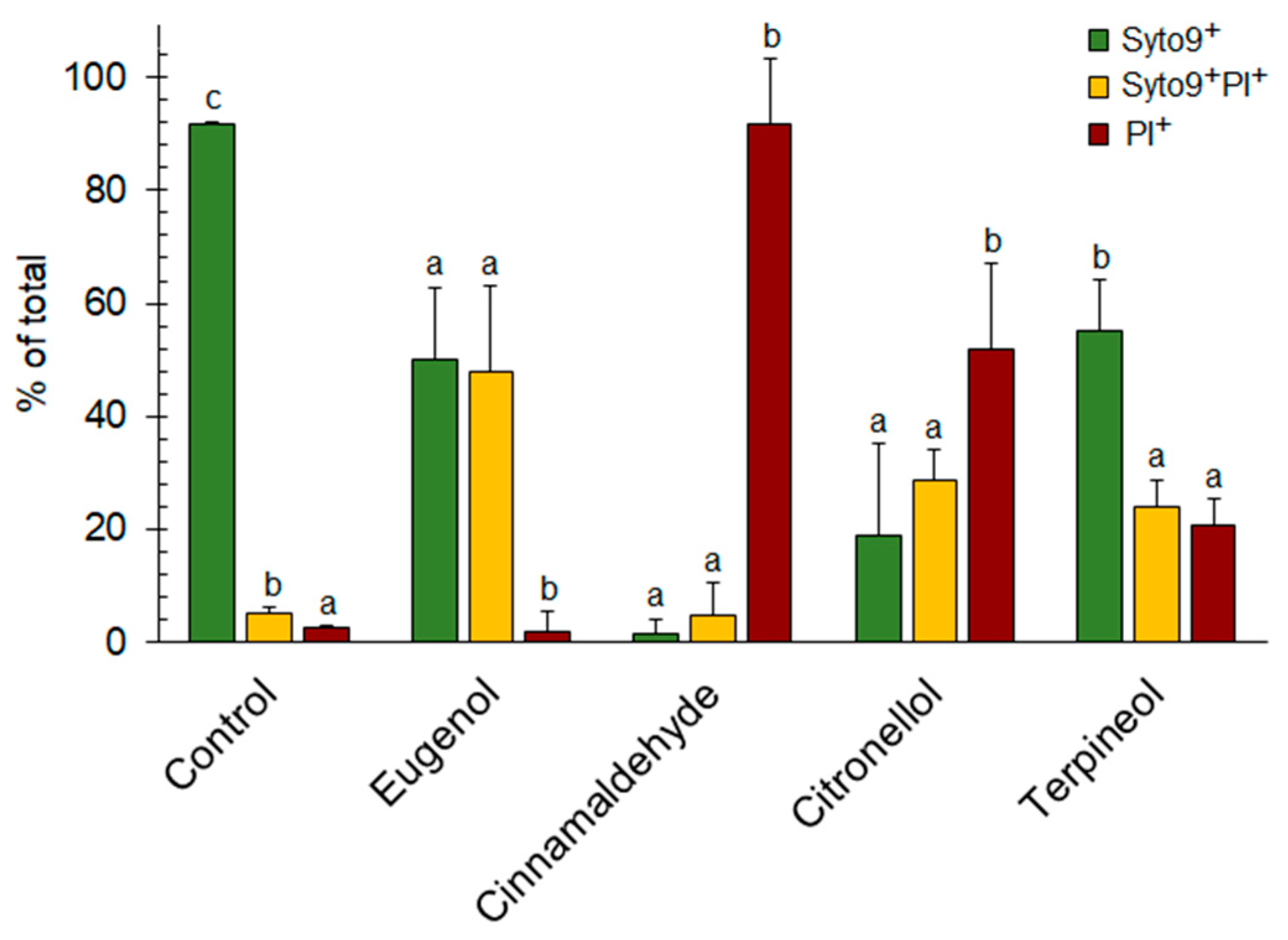 Molecules 25 02641 g002 Molecules 25 02641 g002