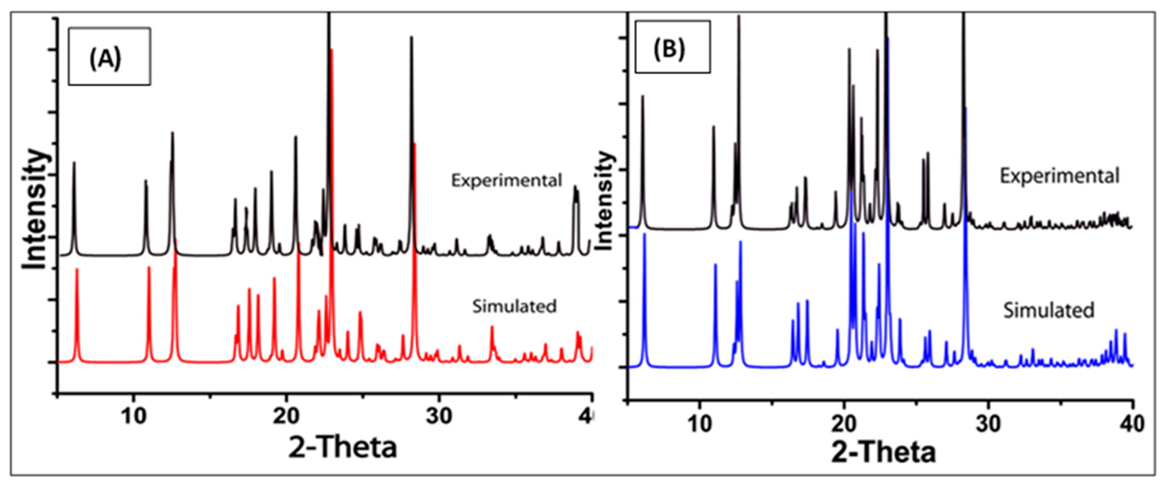 Molecules 25 02644 g007