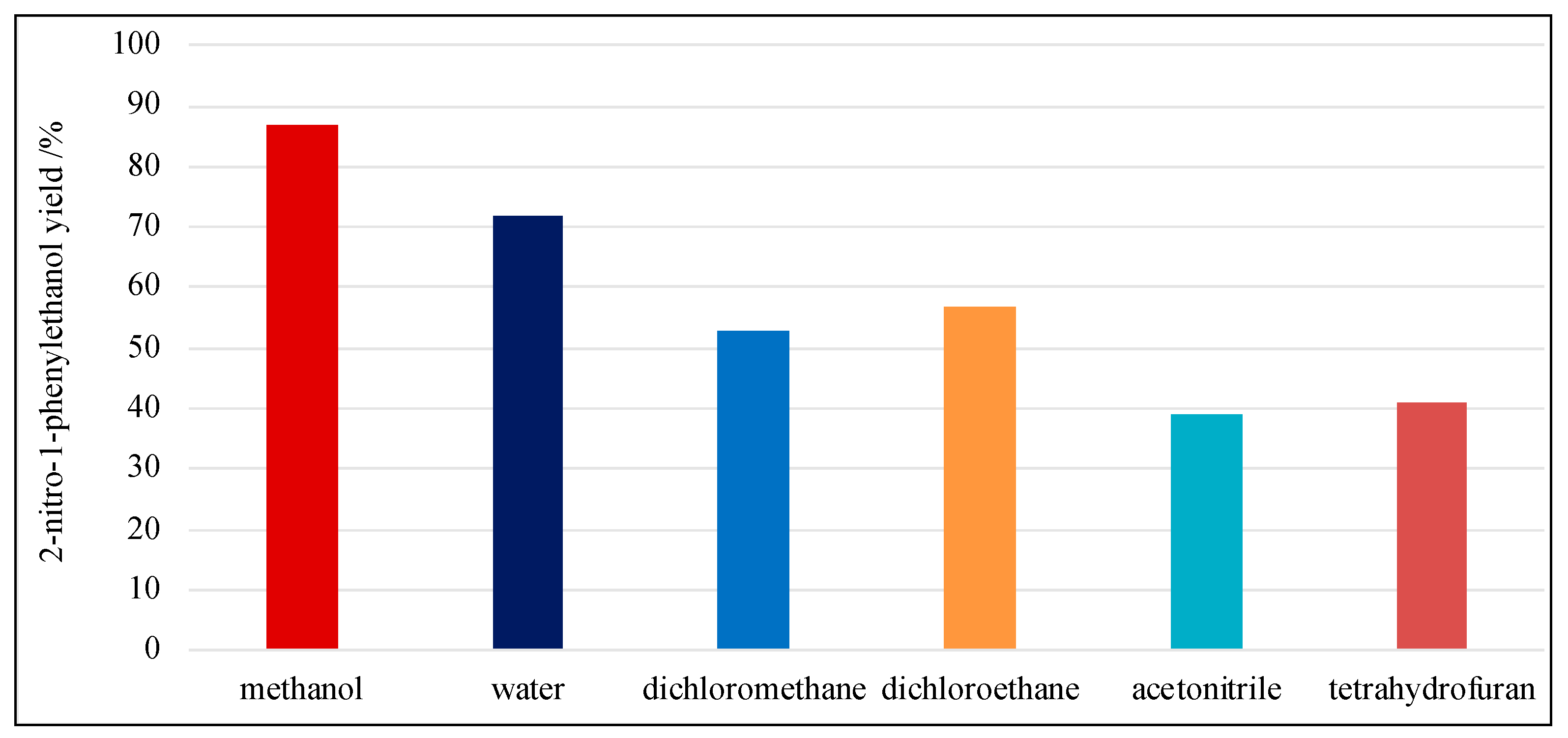 Molecules 25 02644 g008