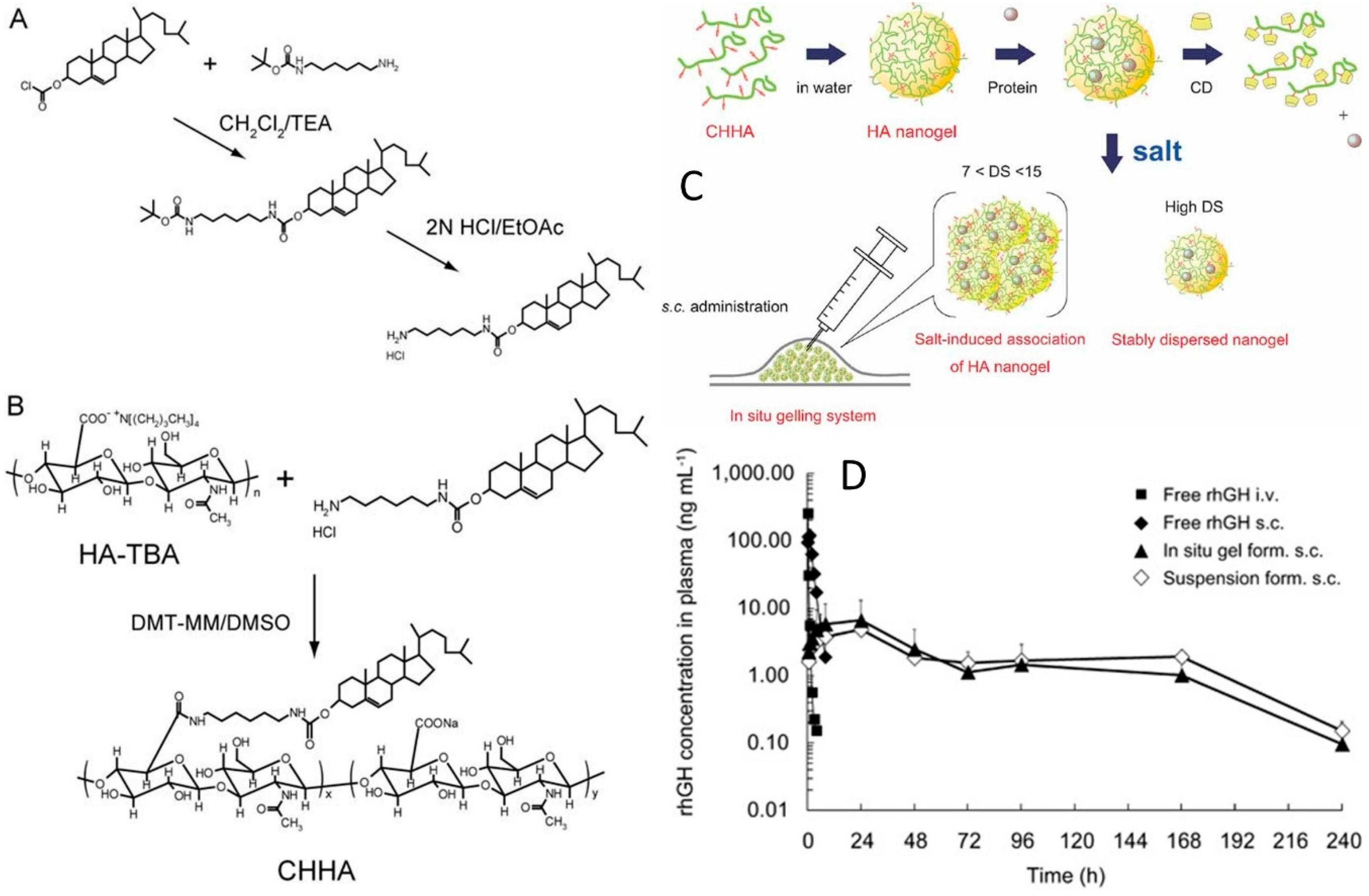 Molecules 25 02649 g009